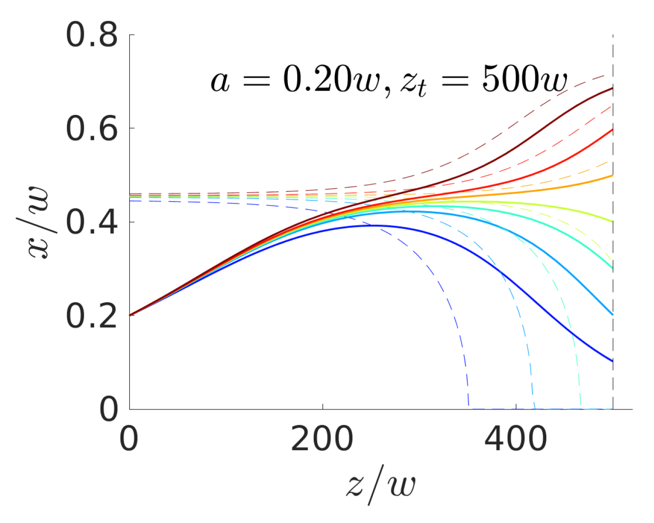 Micromachines 11 00592 g006 Micromachines 11 00592 g006