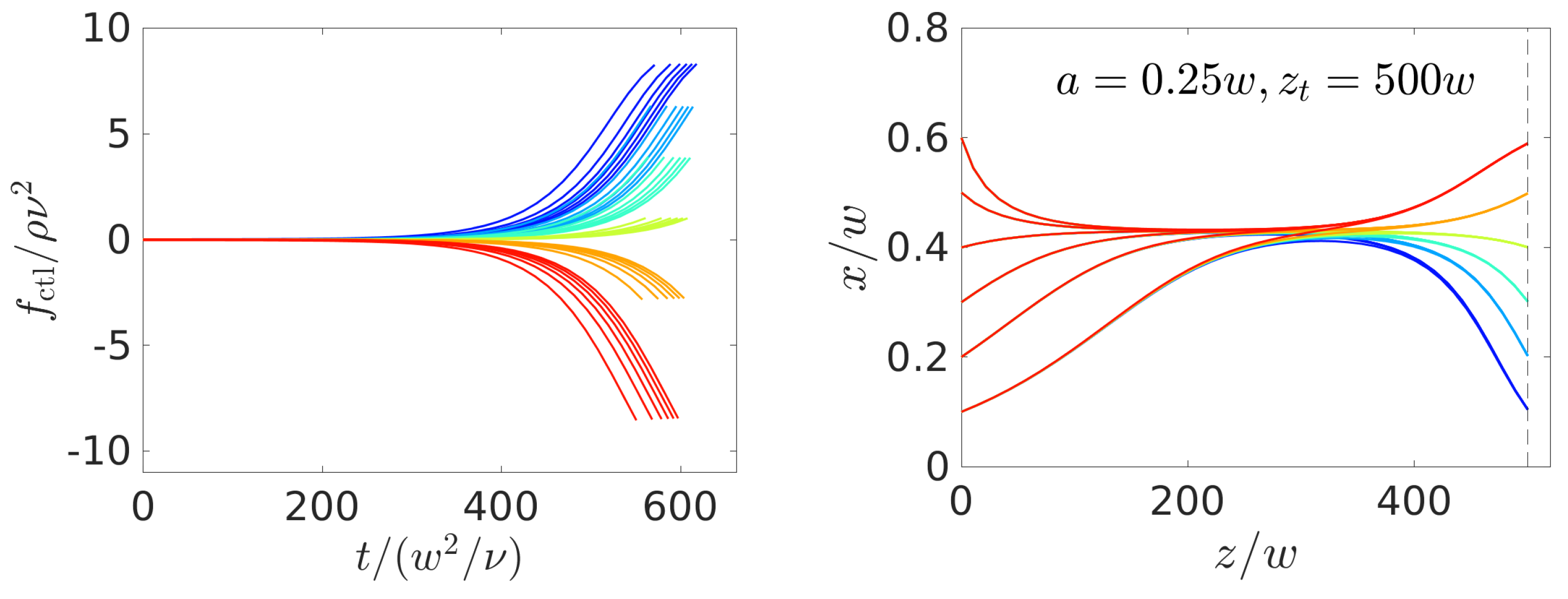Micromachines 11 00592 g008a Micromachines 11 00592 g008a