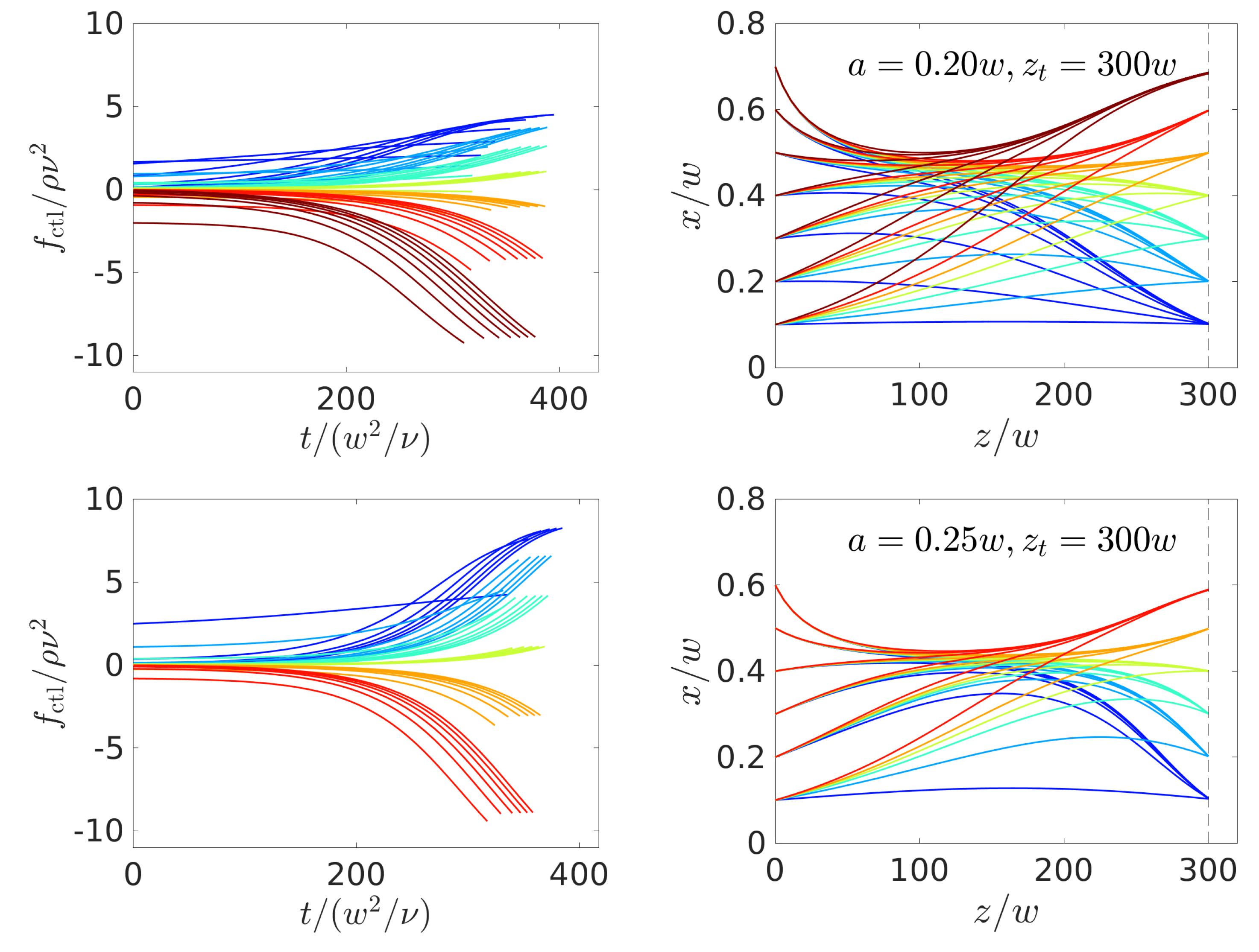 Micromachines 11 00592 g009a Micromachines 11 00592 g009a
