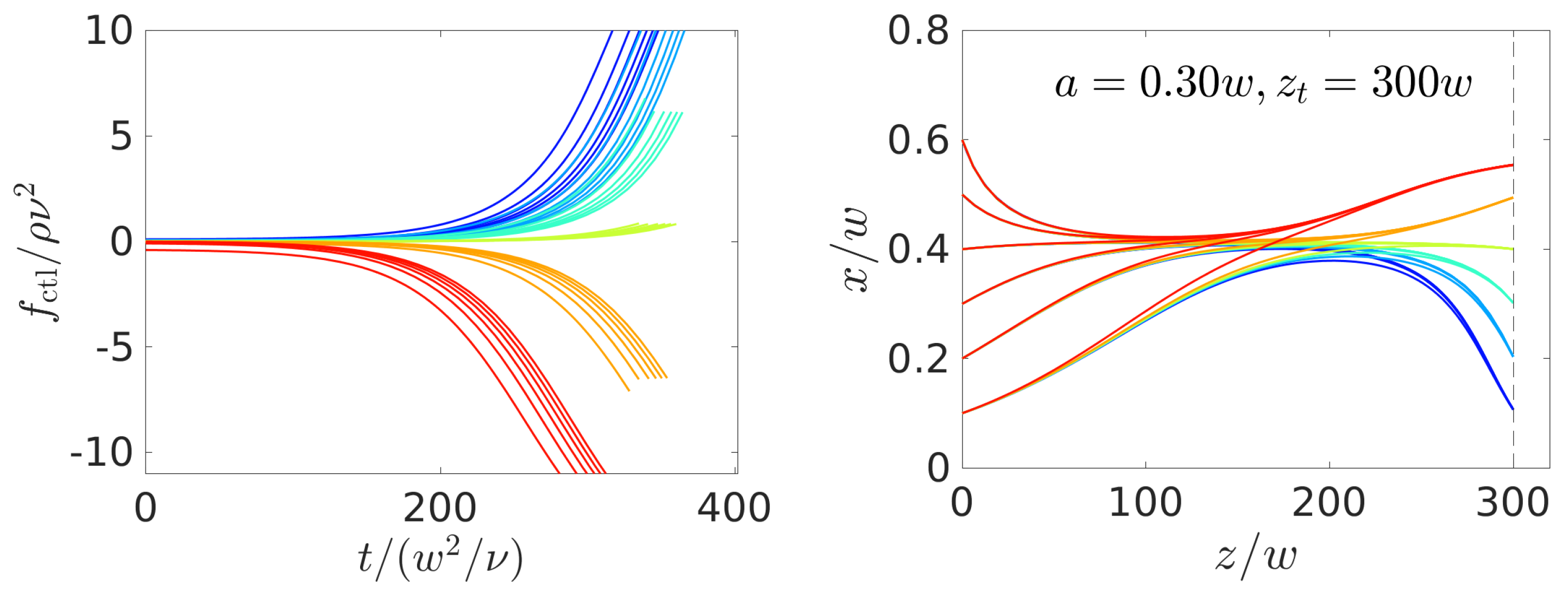 Micromachines 11 00592 g009b Micromachines 11 00592 g009b