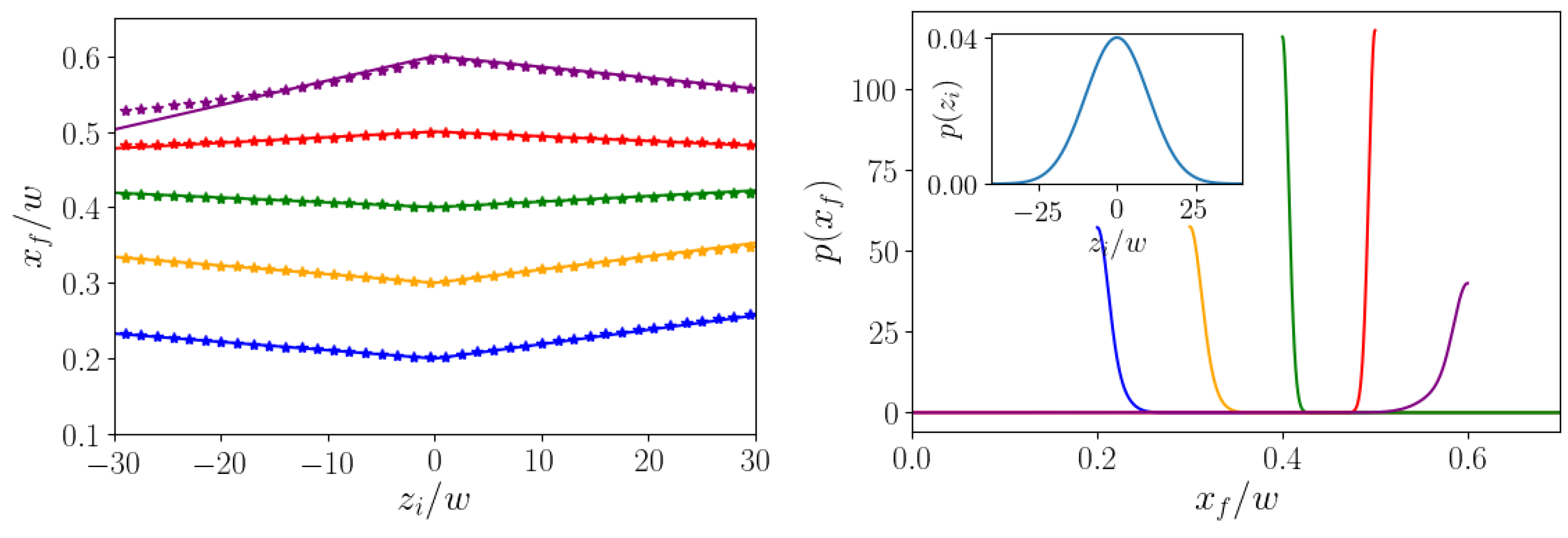 Micromachines 11 00592 g010 Micromachines 11 00592 g010