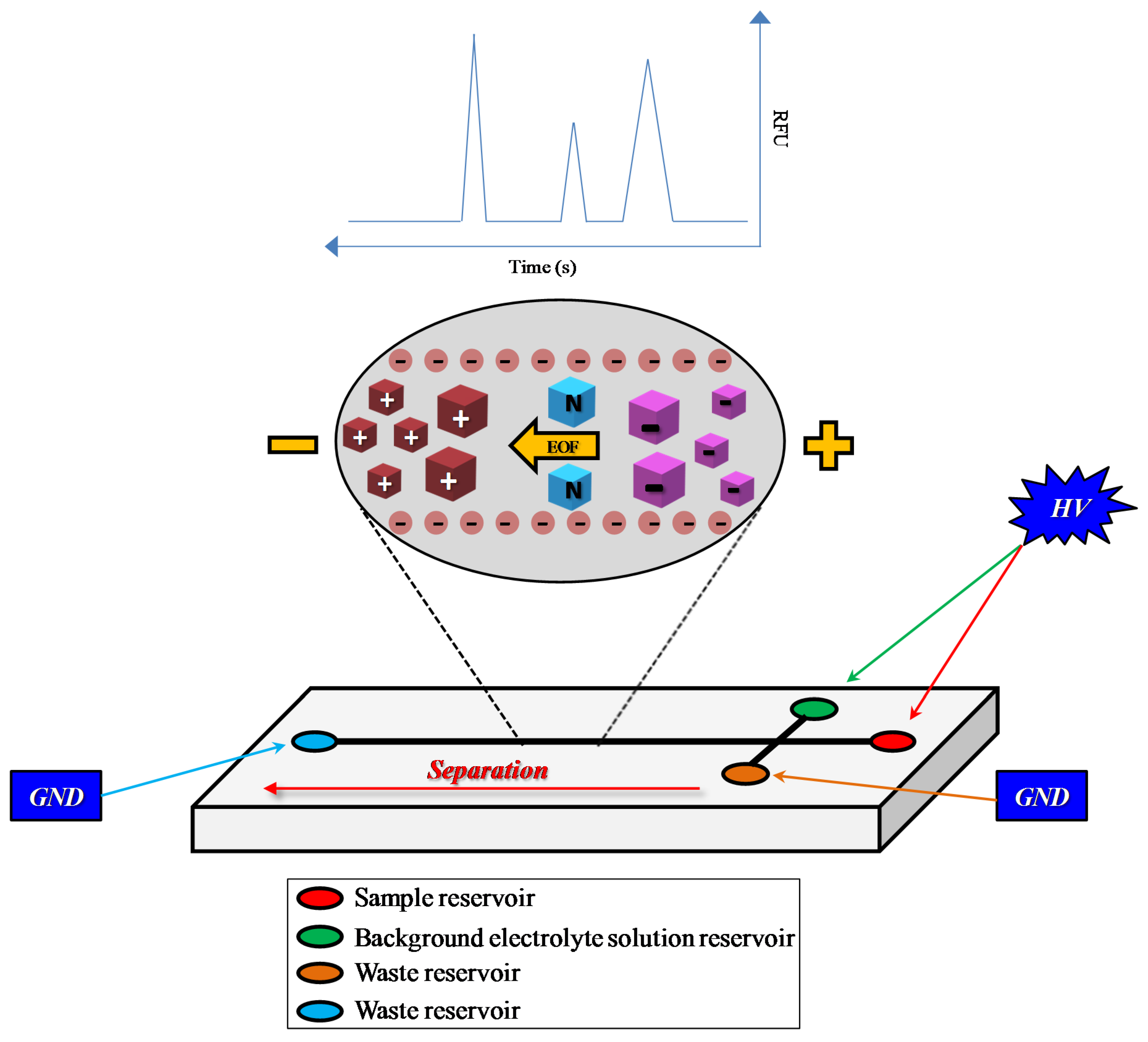 Joint Pharmaceutical Analysis Group (joint with RPS)