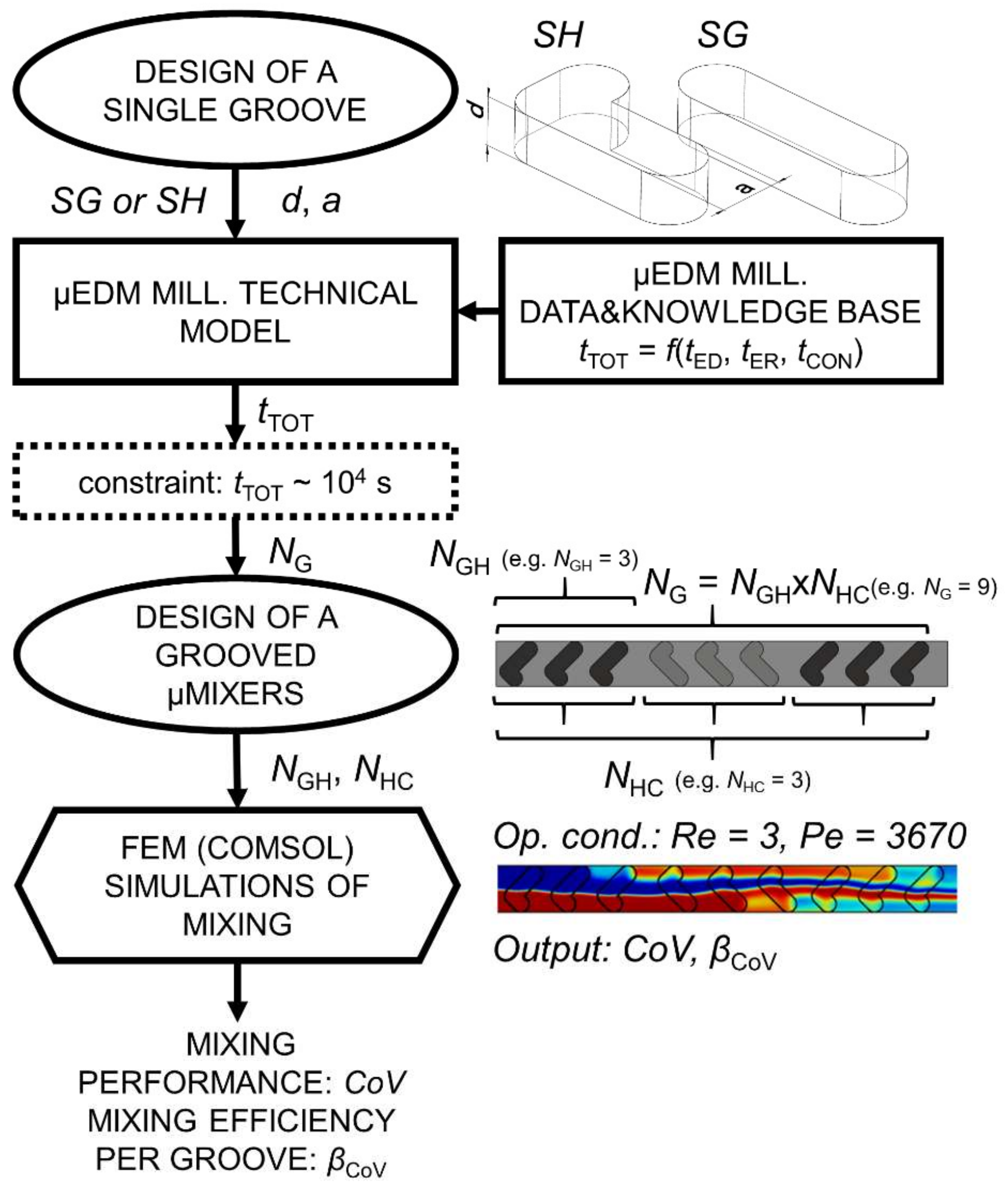 Groove problem feature cam gasemaker