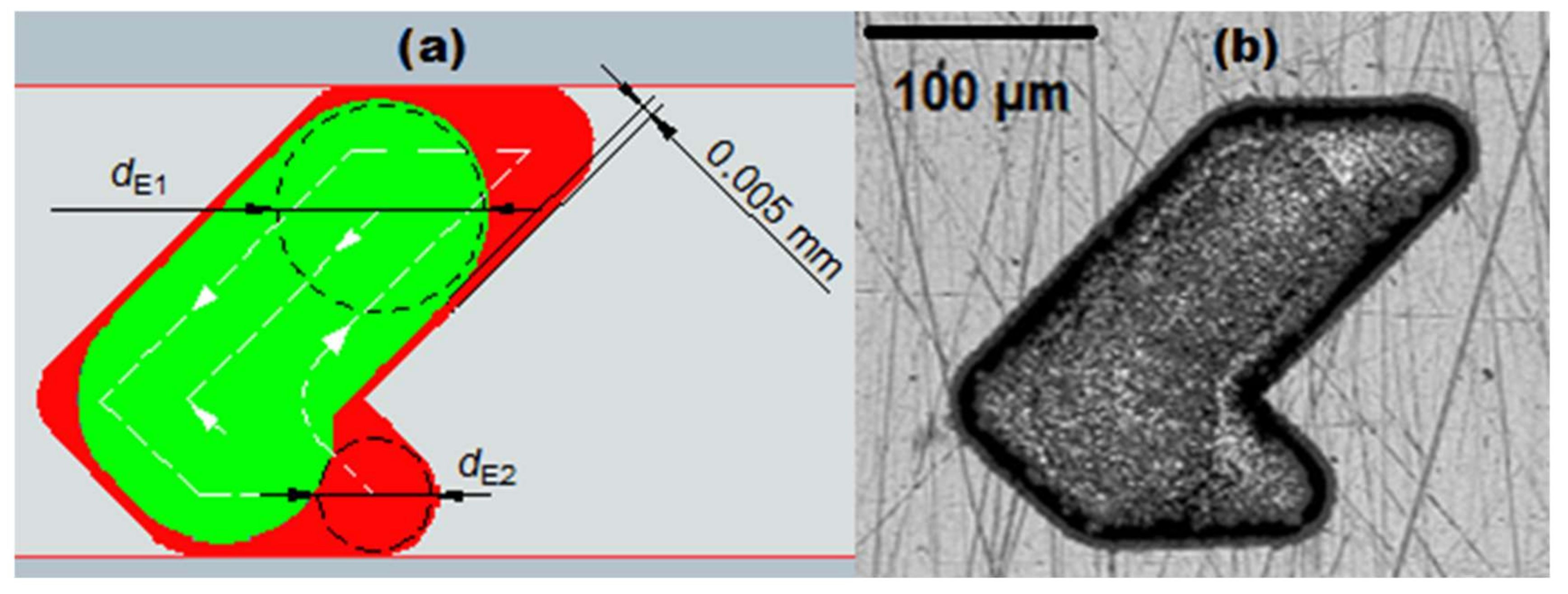 Micromachines 11 00594 g006 Micromachines 11 00594 g006