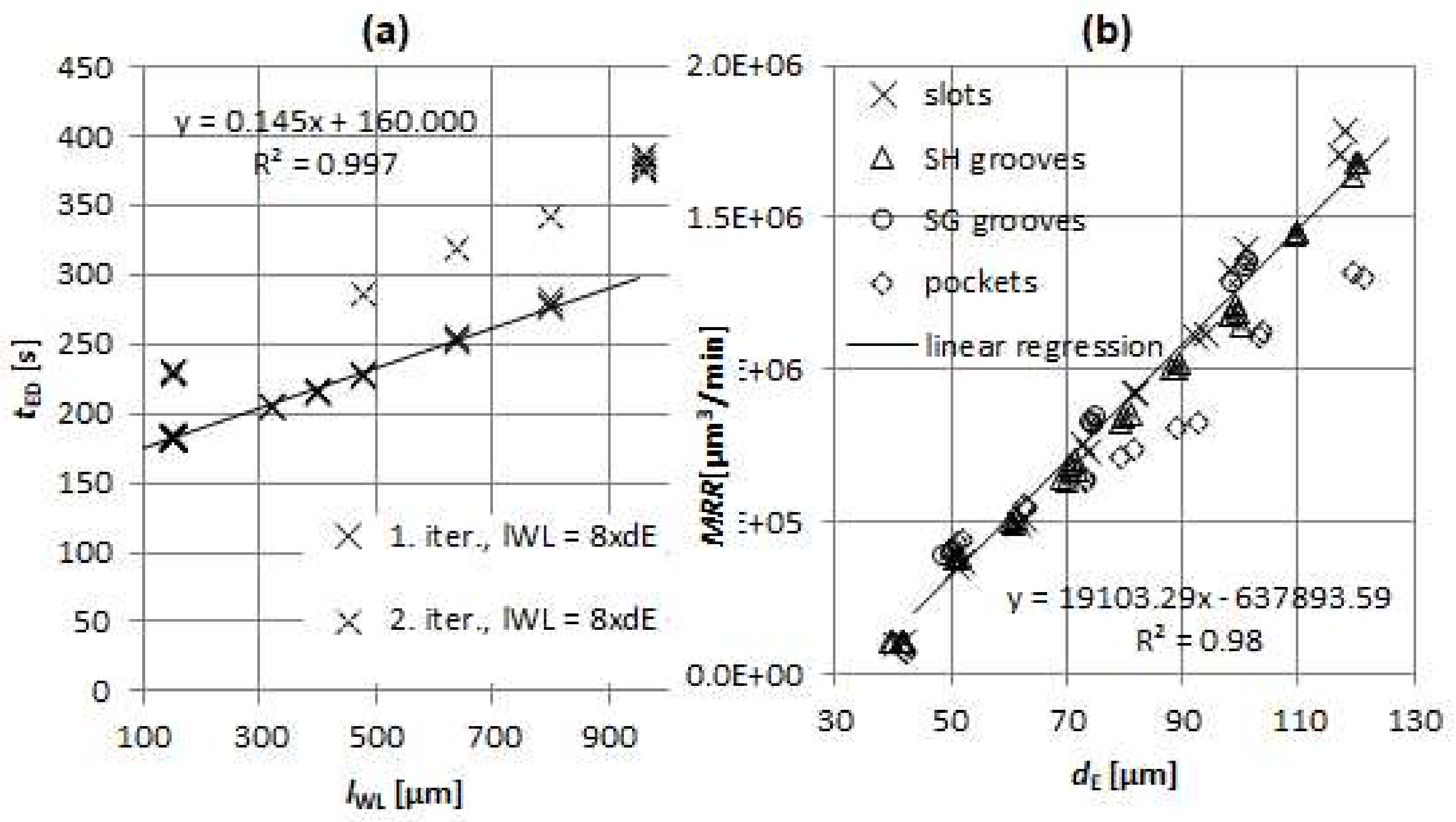 Micromachines 11 00594 g009 Micromachines 11 00594 g009