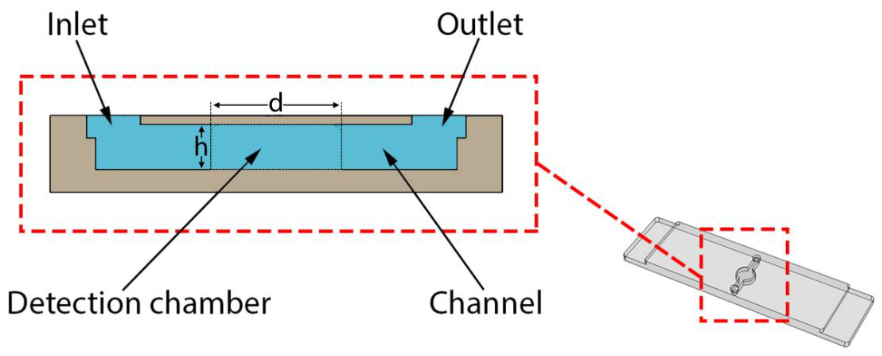 Micromachines 11 00595 g002