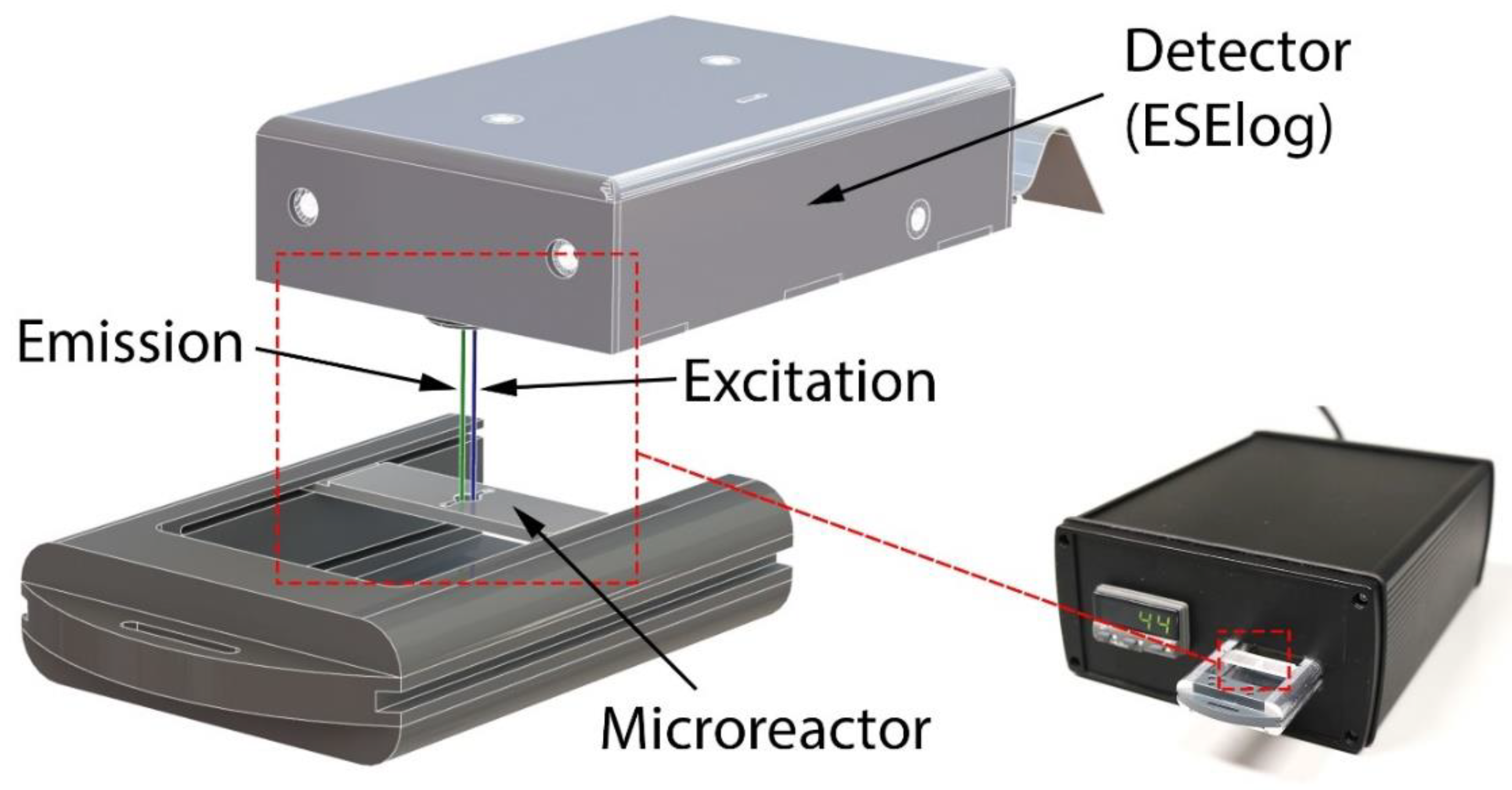Micromachines Free FullText 3D Printed Monolithic Microreactors