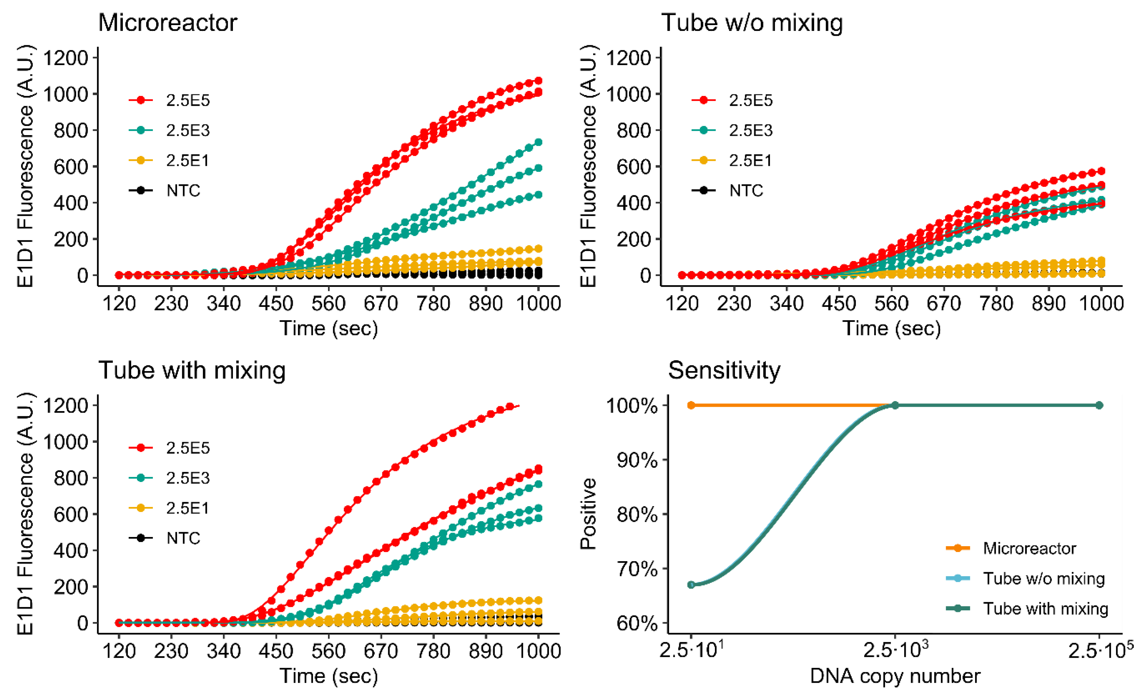 Micromachines 11 00595 g009