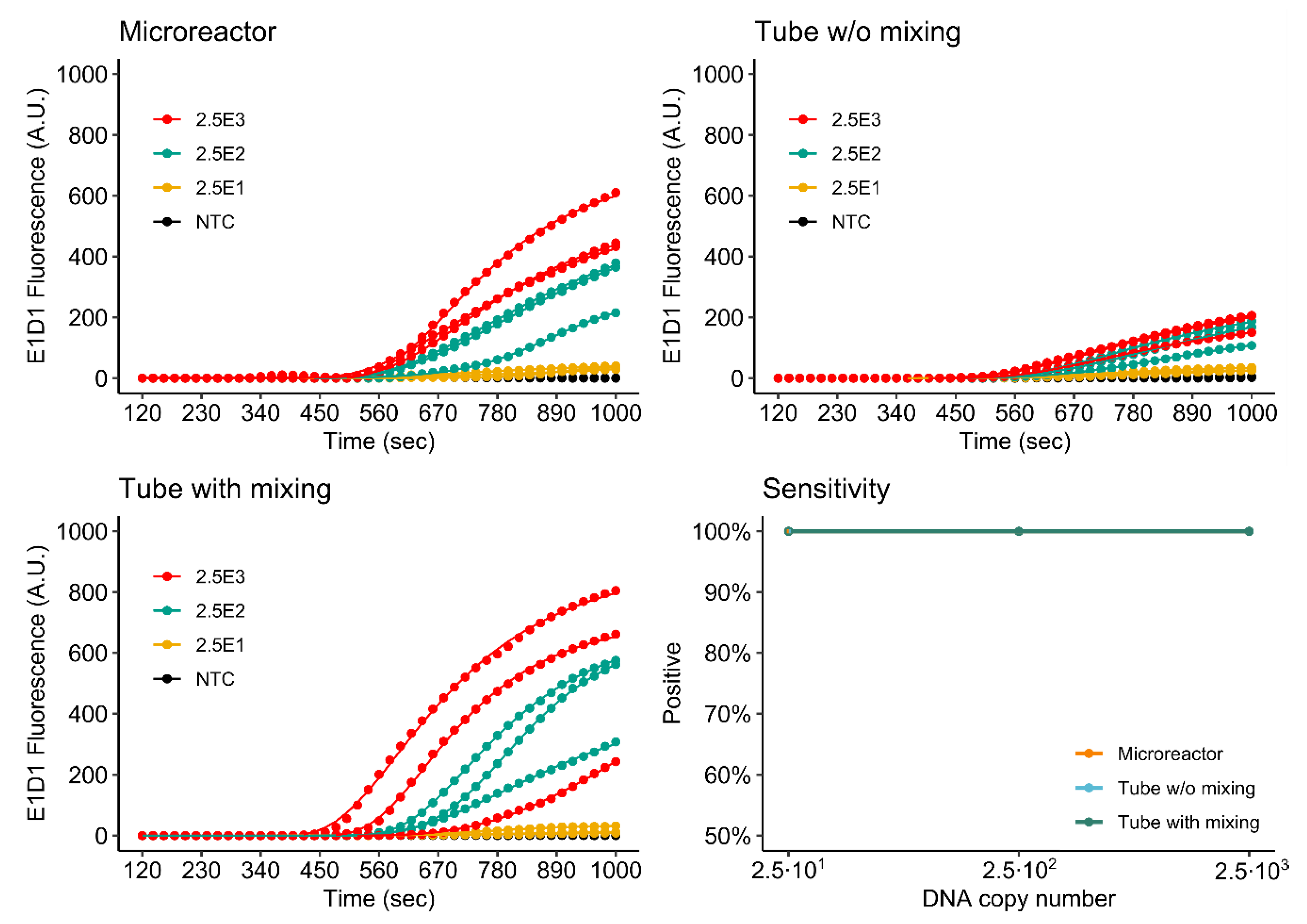 Micromachines 11 00595 g011