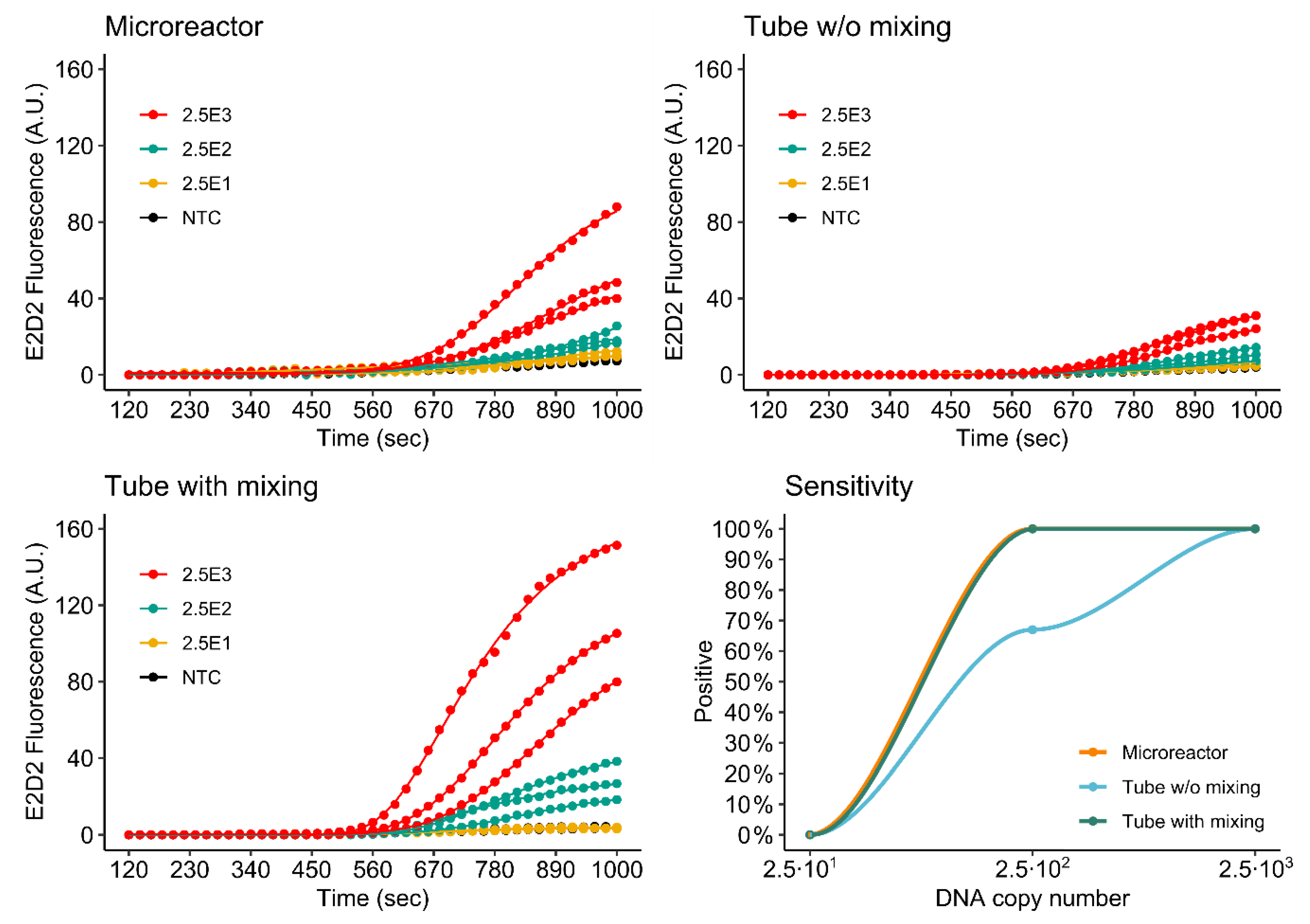 Micromachines 11 00595 g012