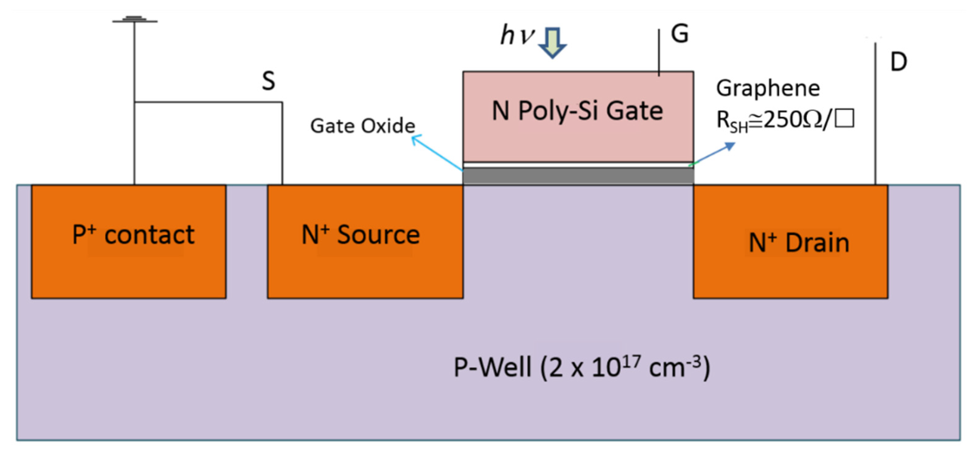 Micromachines Free FullText A Graphene/Polycrystalline Silicon