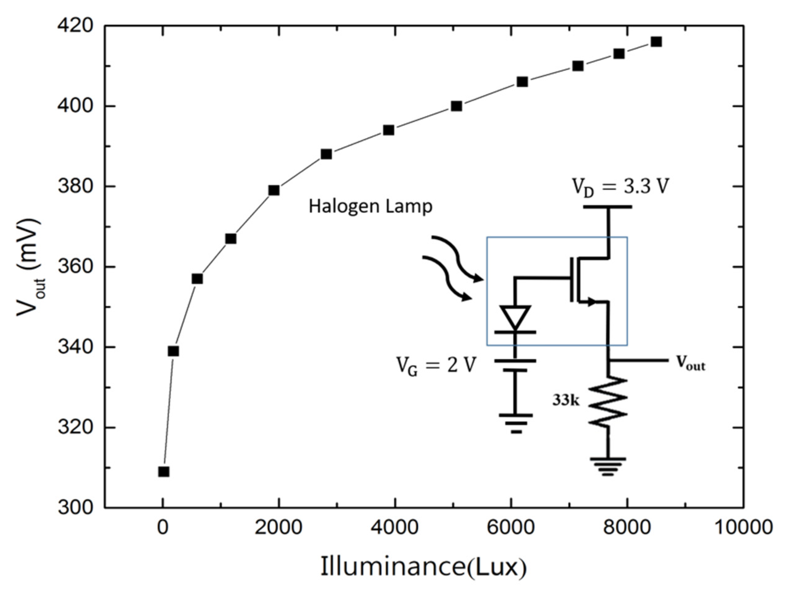 Micromachines Free FullText A Graphene/Polycrystalline Silicon