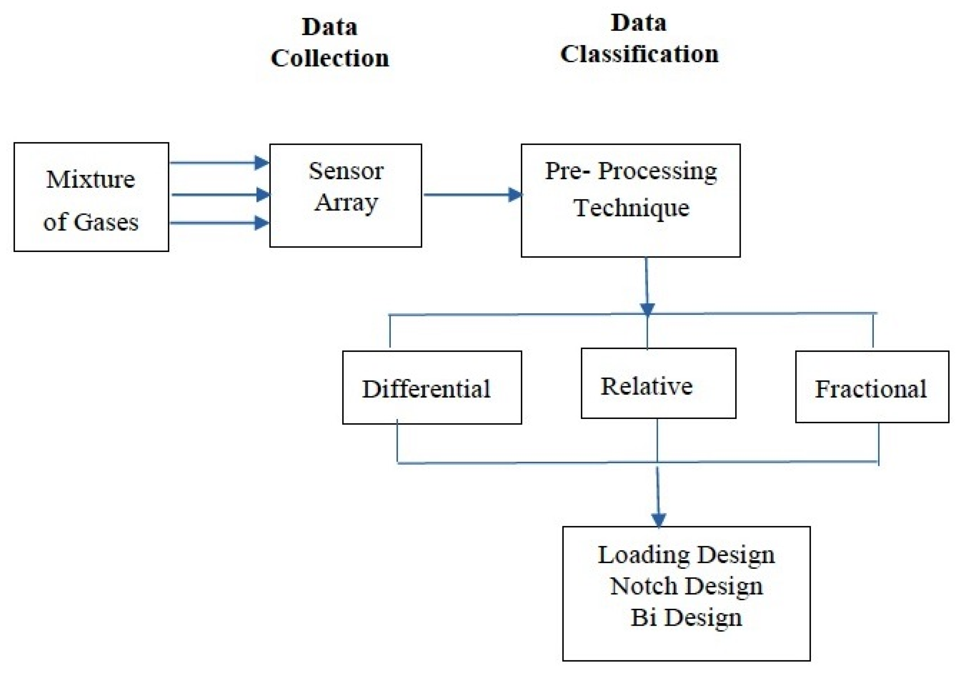 Micromachines 11 00597 g001 Micromachines 11 00597 g001