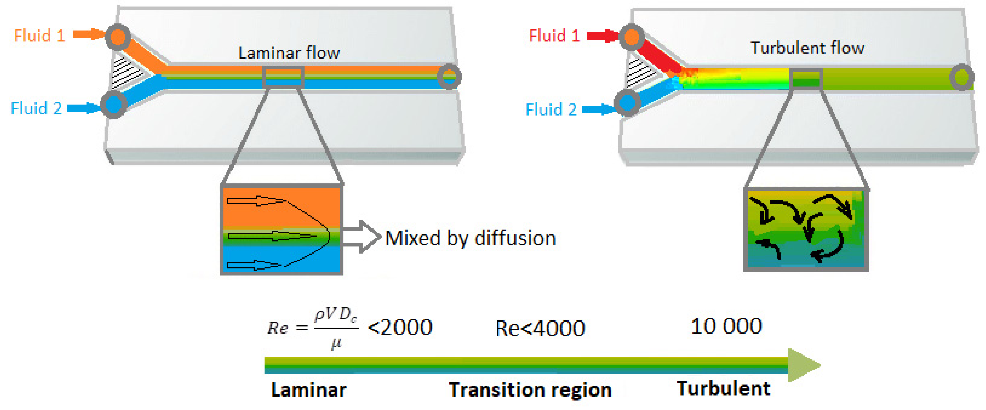 Micromachines 11 00599 g002 Micromachines 11 00599 g002
