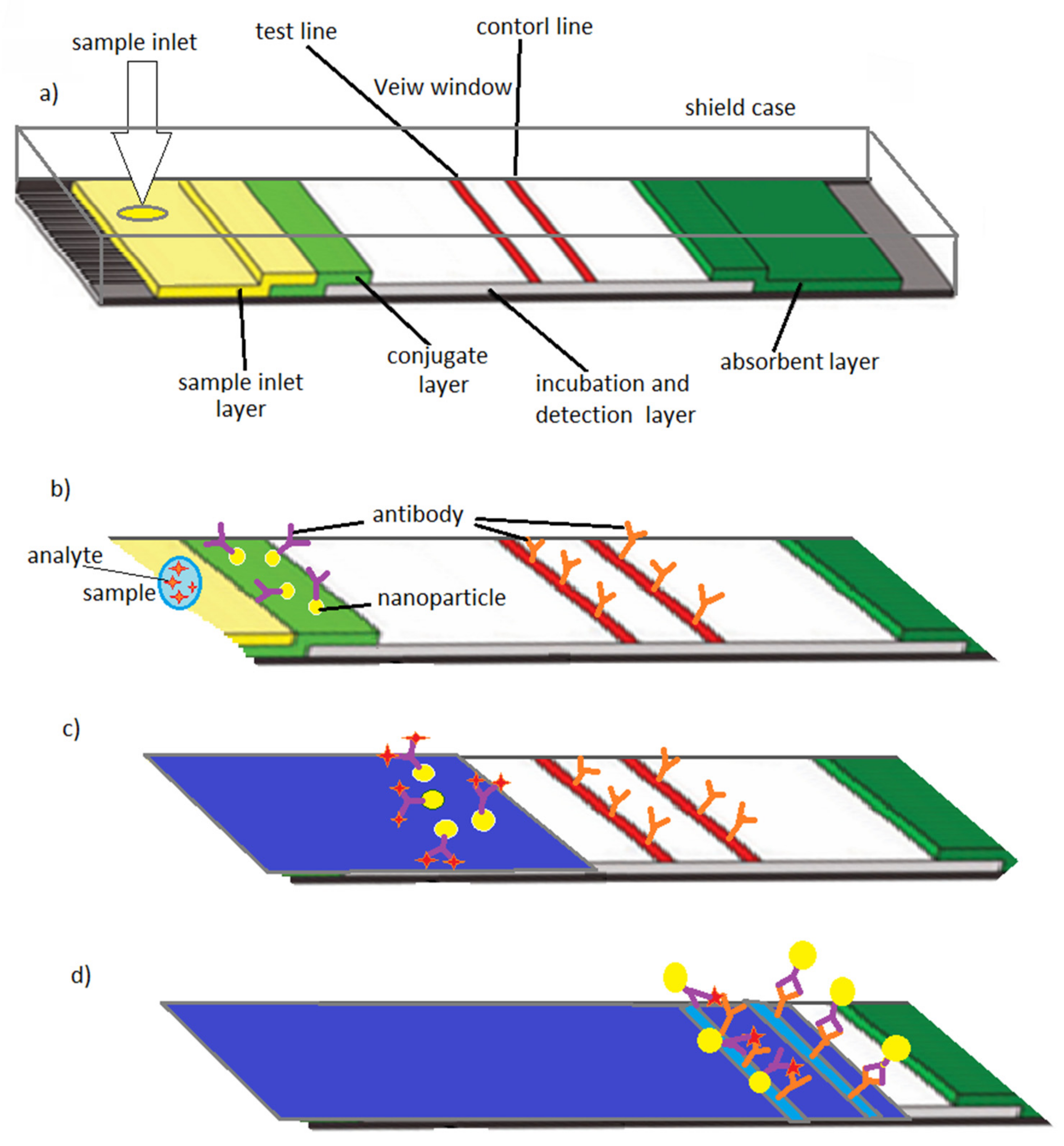 Micromachines 11 00599 g003 Micromachines 11 00599 g003