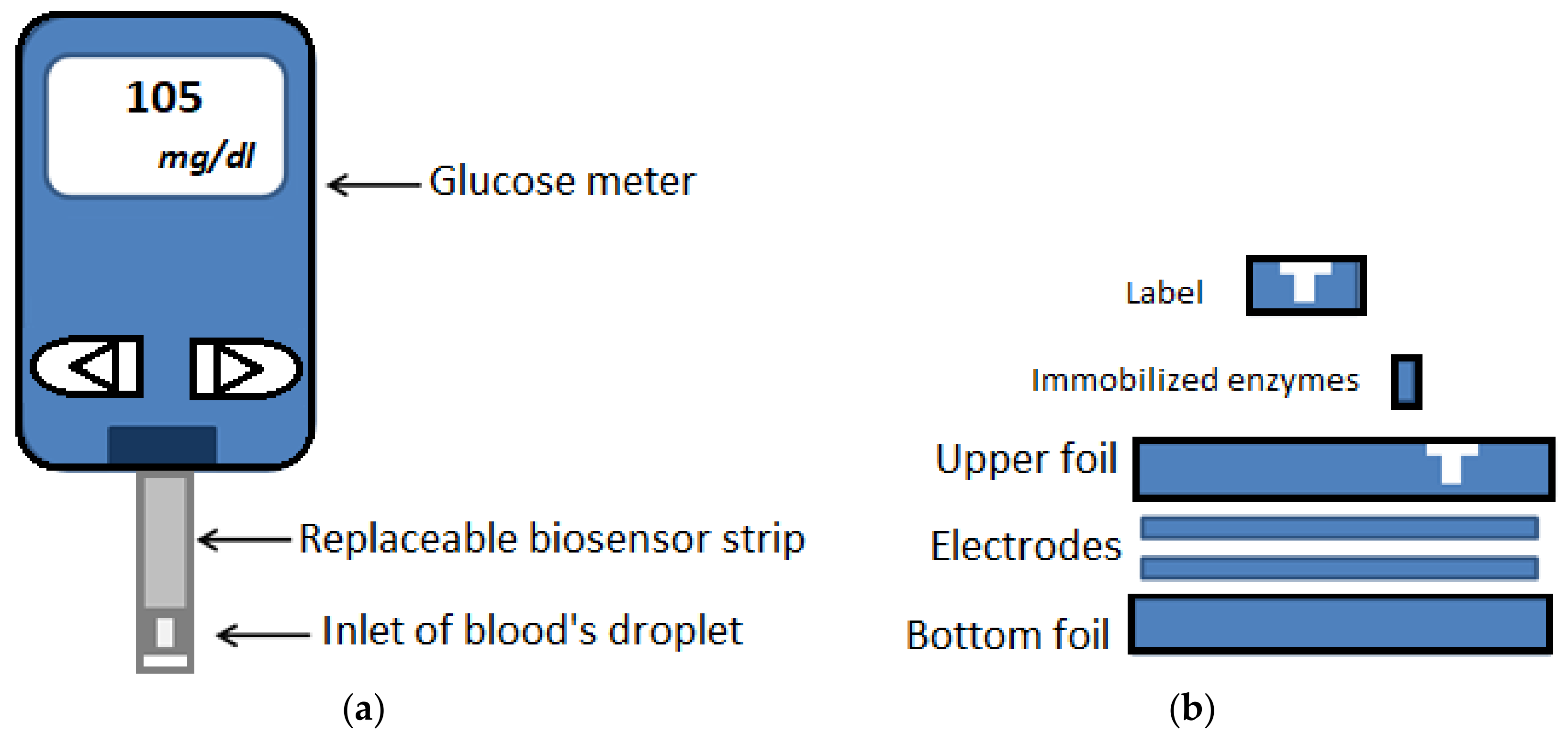 Micromachines 11 00599 g004 Micromachines 11 00599 g004