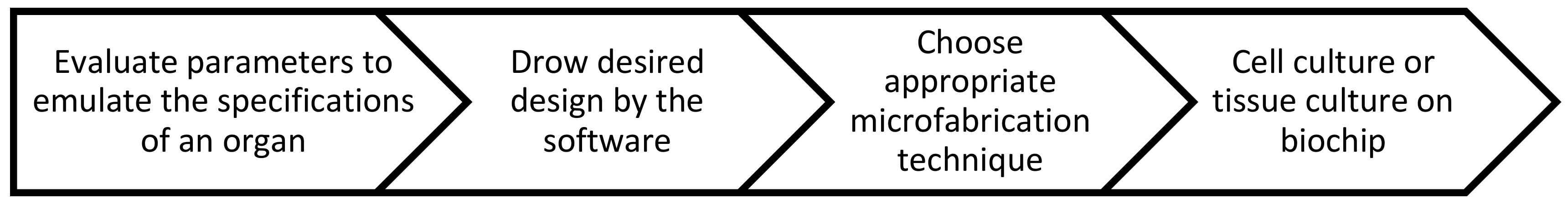 Micromachines 11 00599 g005 Micromachines 11 00599 g005