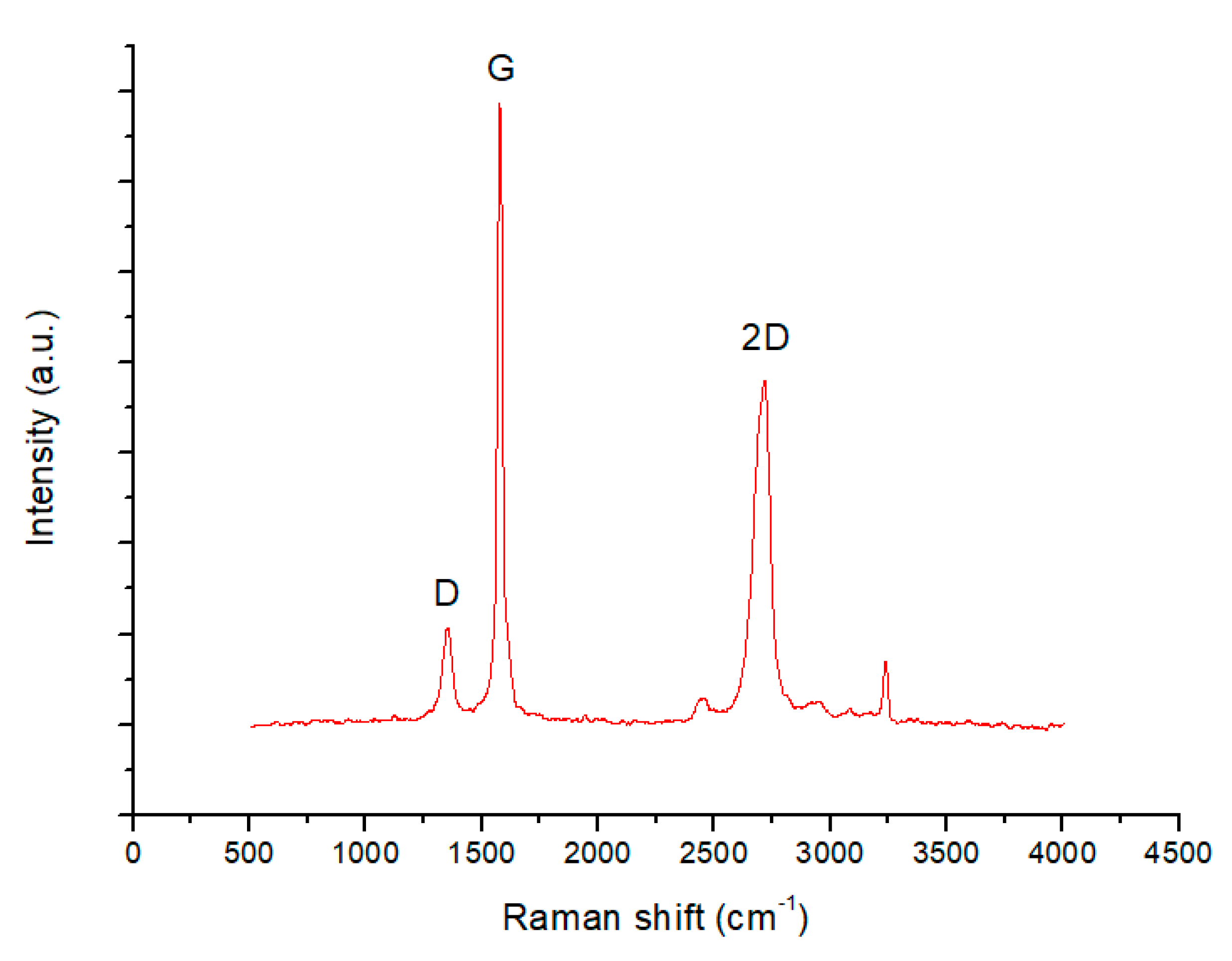 Micromachines 11 00600 g002 Micromachines 11 00600 g002