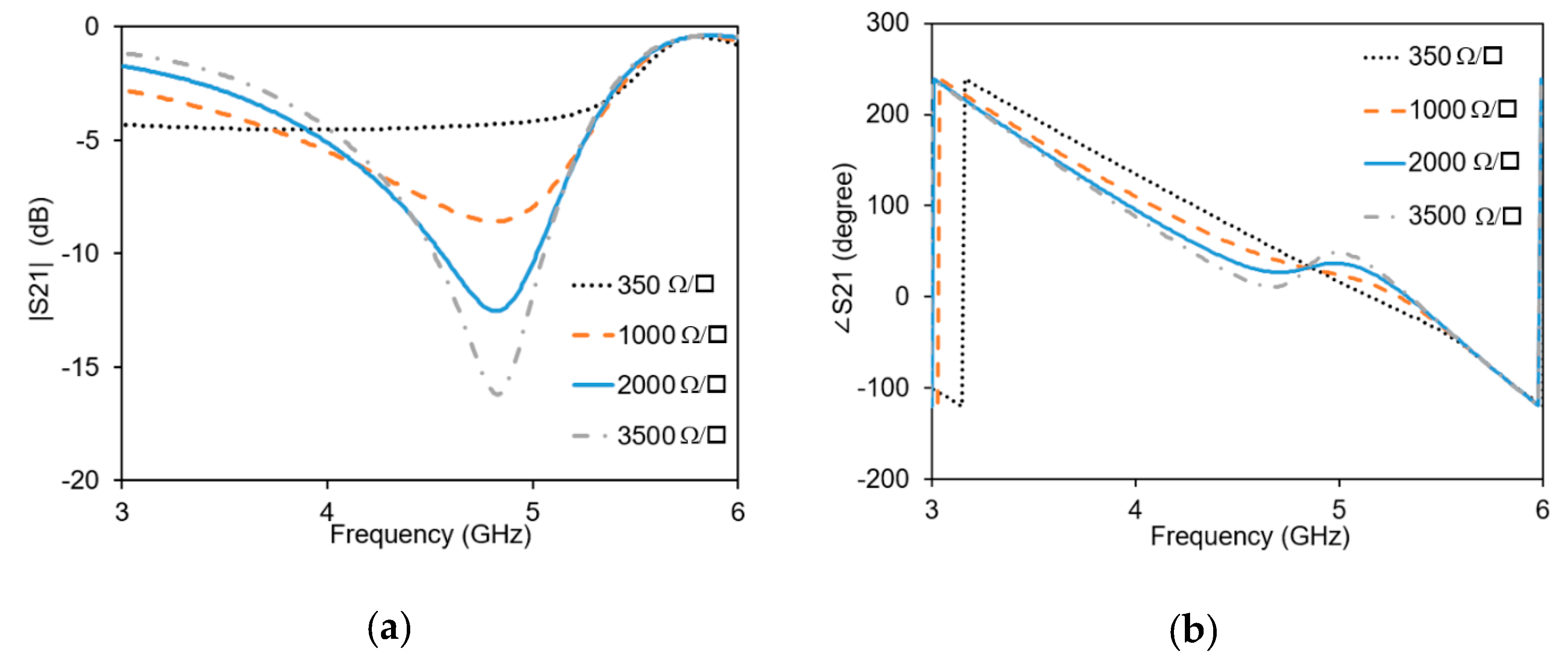 Micromachines 11 00600 g008 Micromachines 11 00600 g008