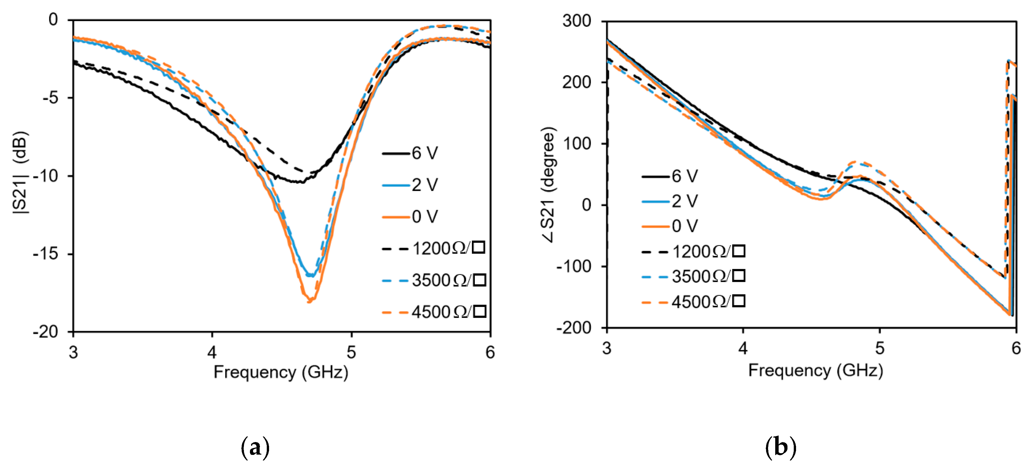 Micromachines 11 00600 g009 Micromachines 11 00600 g009