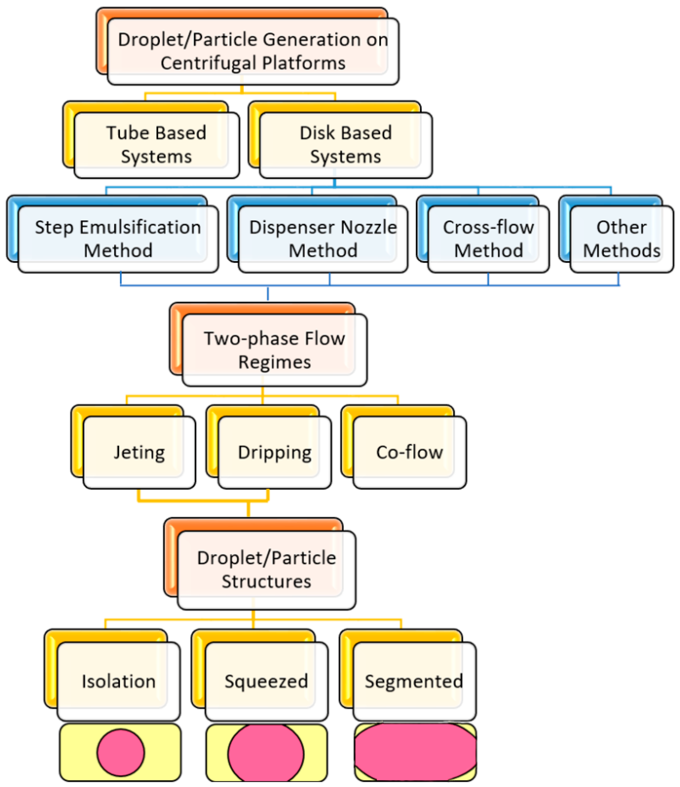 Micromachines 11 00603 g001