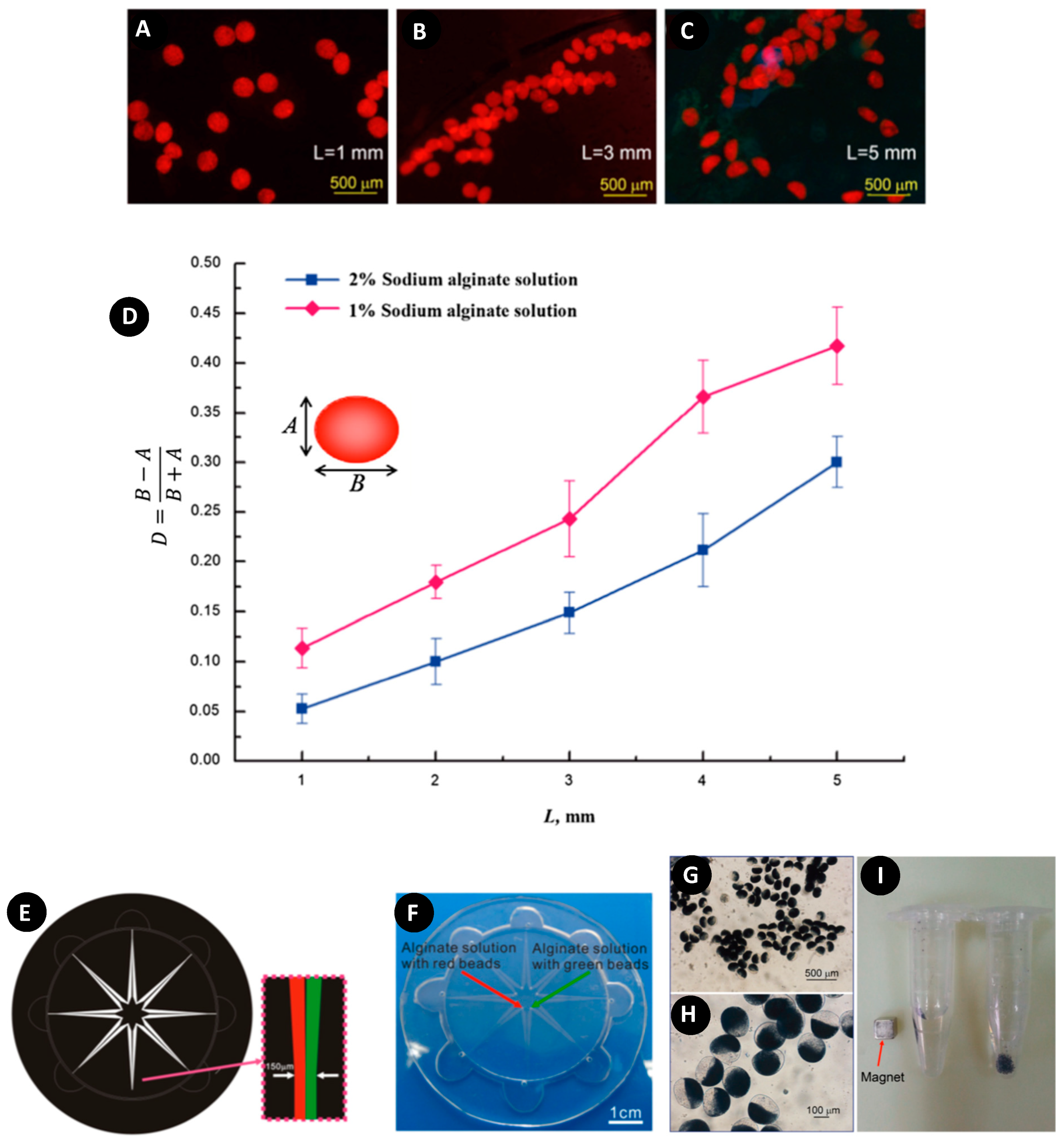 Micromachines 11 00603 g010
