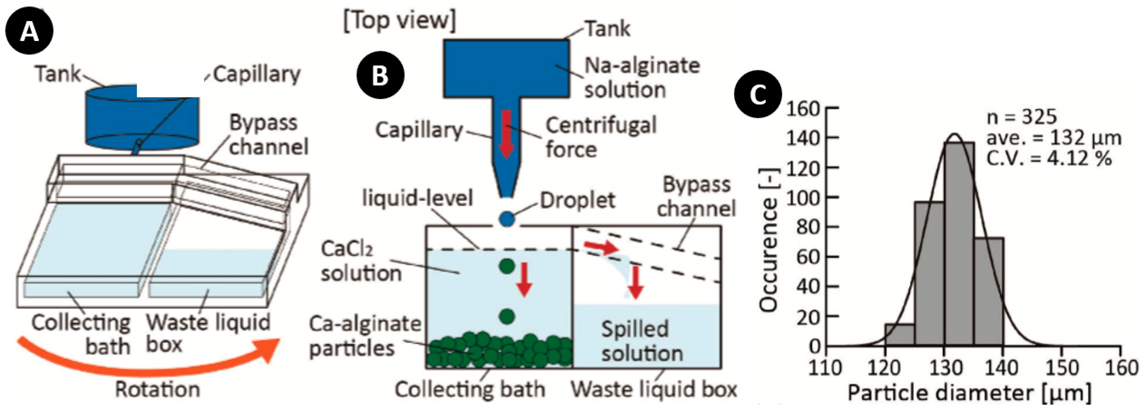 Micromachines 11 00603 g012