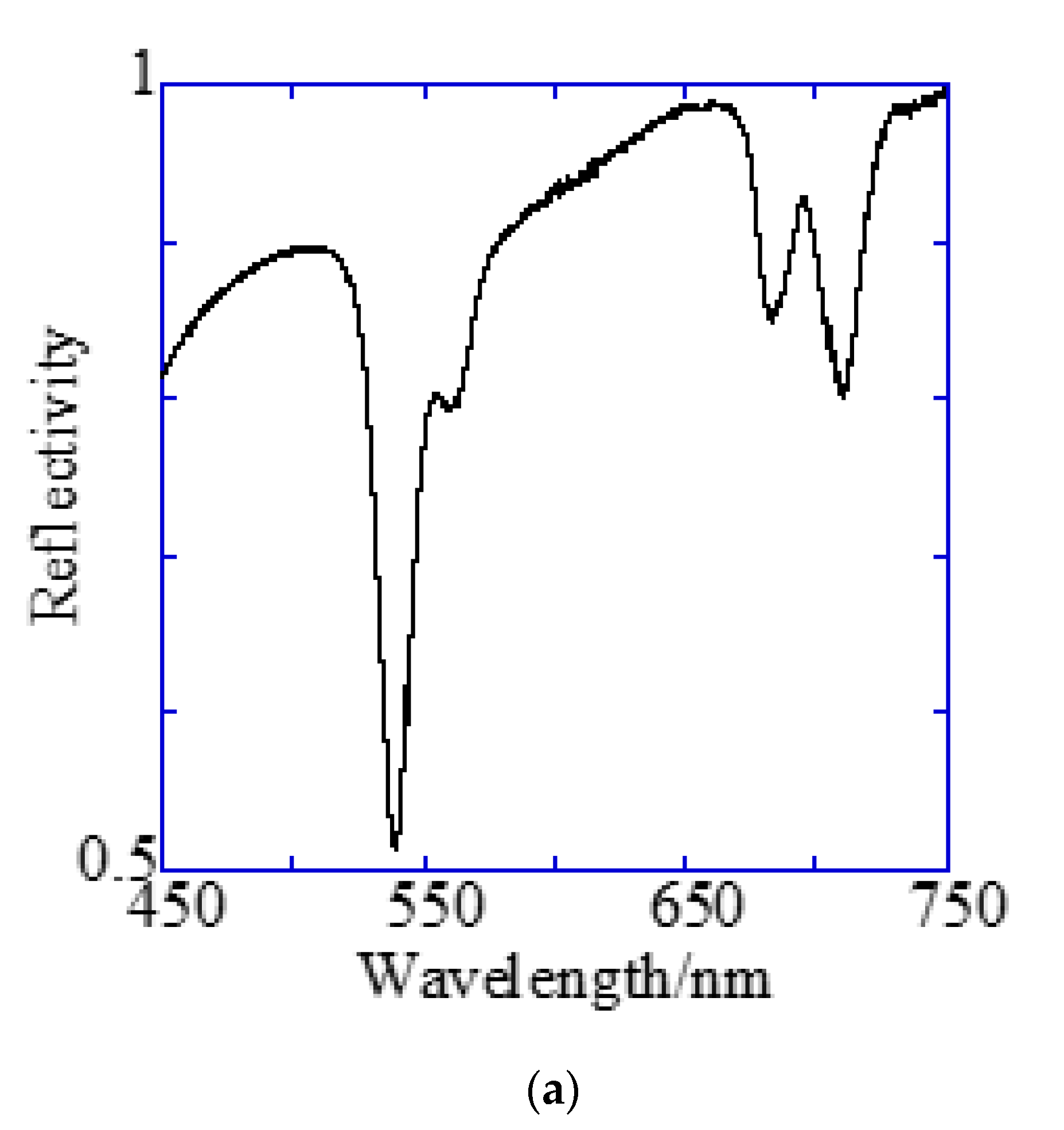 Micromachines 11 00604 g007a Micromachines 11 00604 g007a