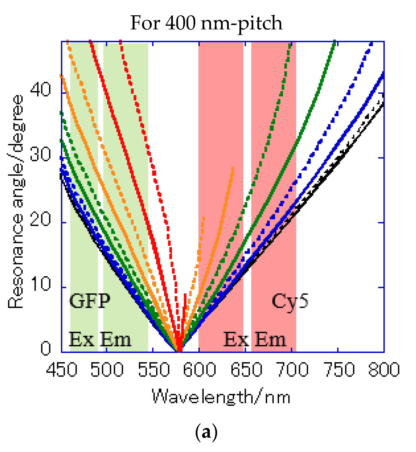 Micromachines 11 00604 g008a Micromachines 11 00604 g008a