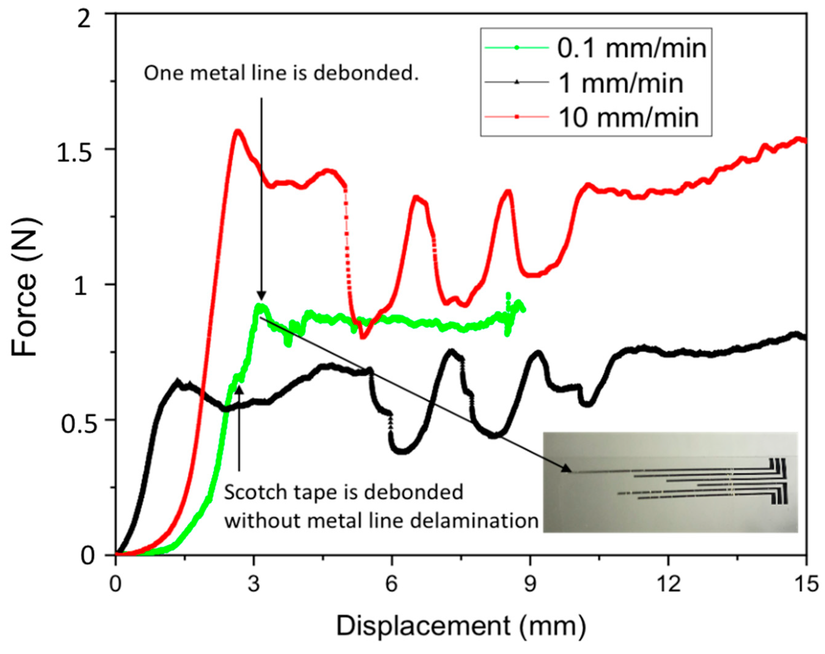 Micromachines 11 00605 g007 Micromachines 11 00605 g007