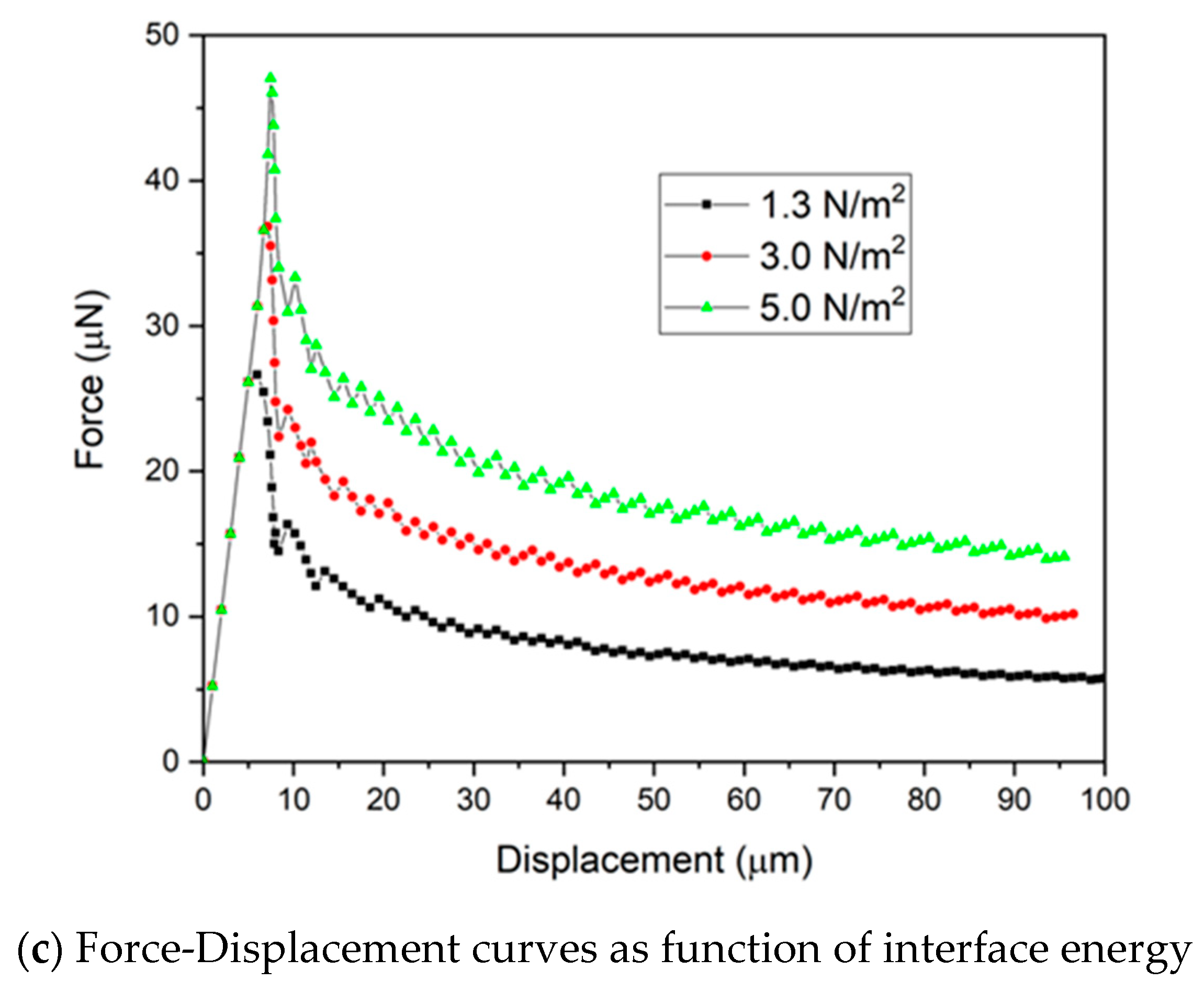 Micromachines 11 00605 g009b Micromachines 11 00605 g009b