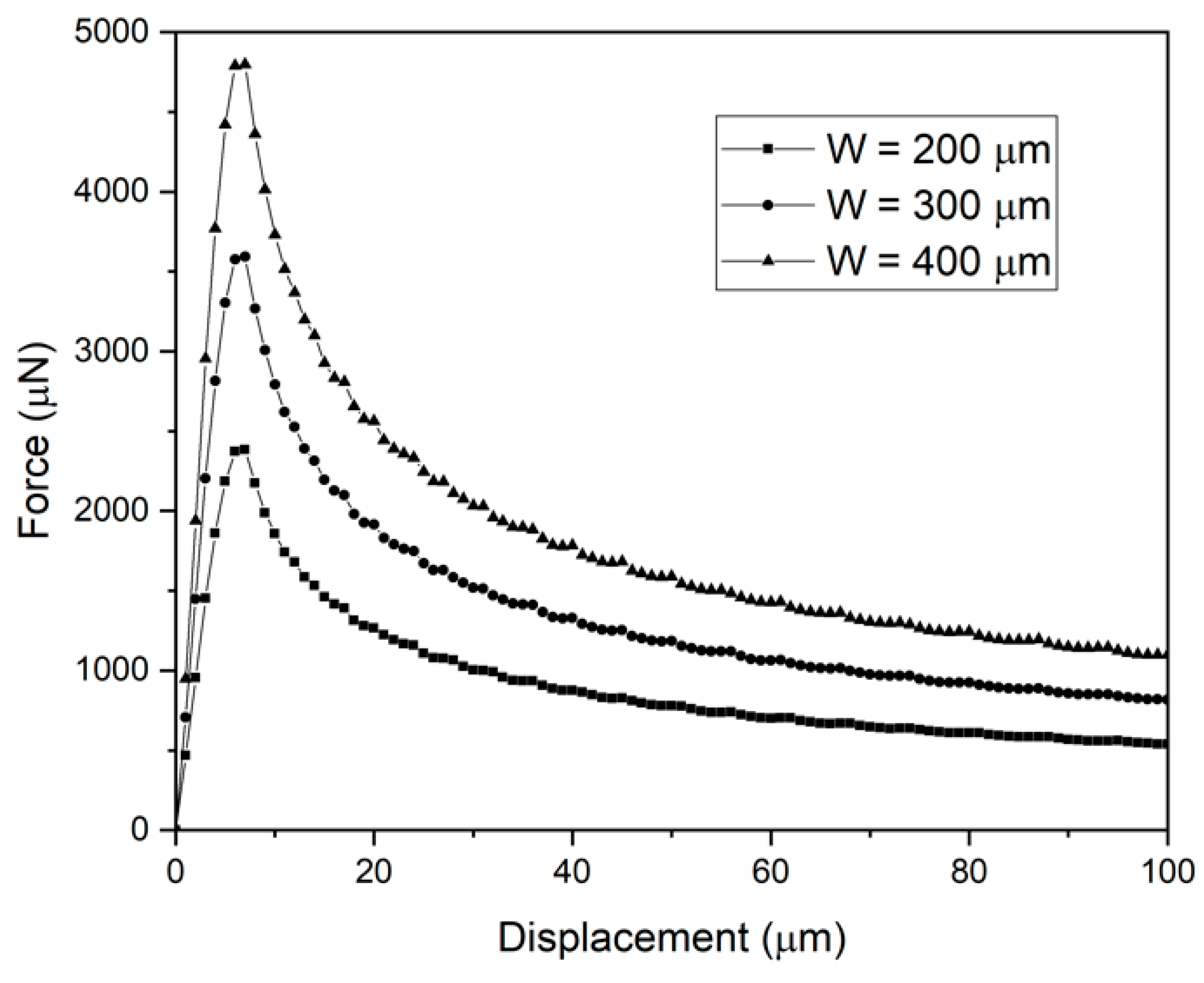 Micromachines 11 00605 g011 Micromachines 11 00605 g011