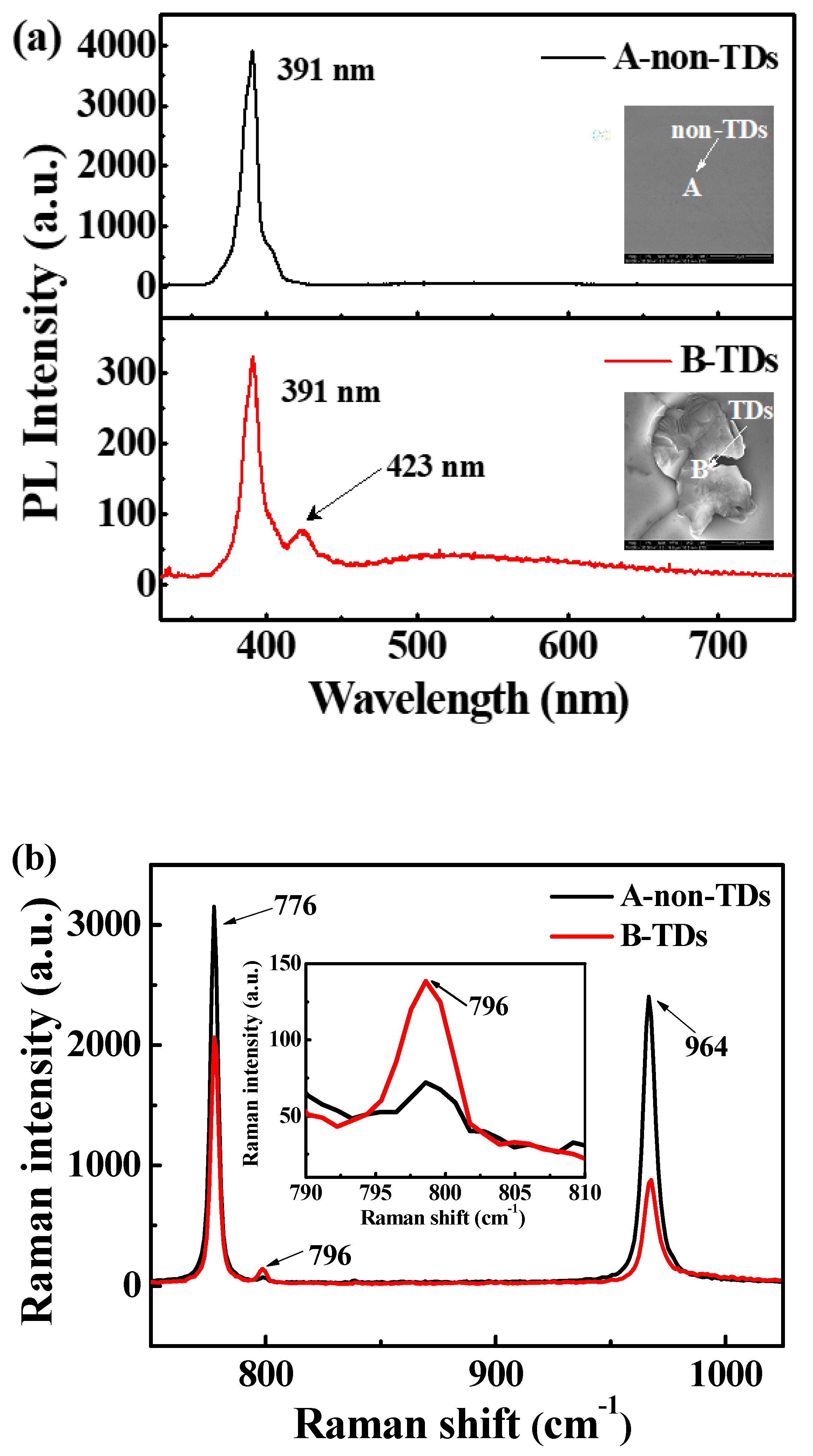 Micromachines 11 00609 g001 Micromachines 11 00609 g001