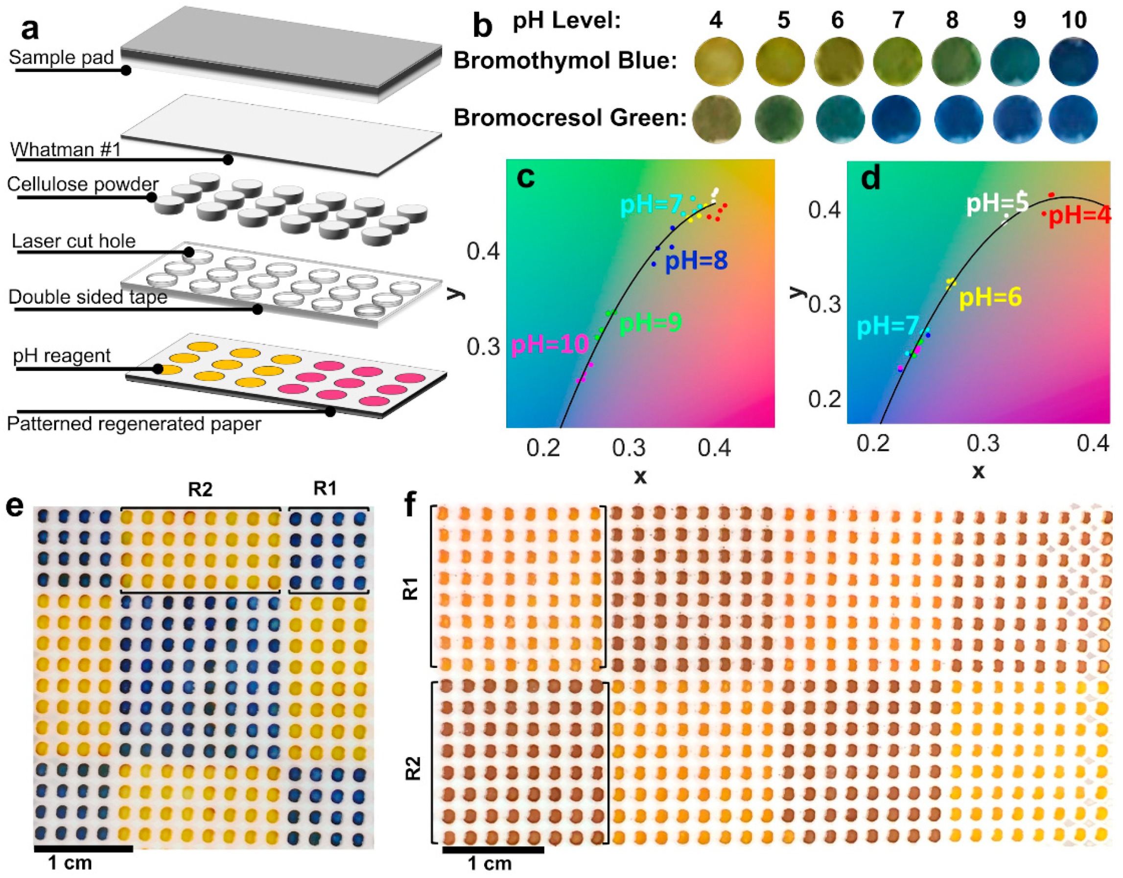 Micromachines 11 00611 g006