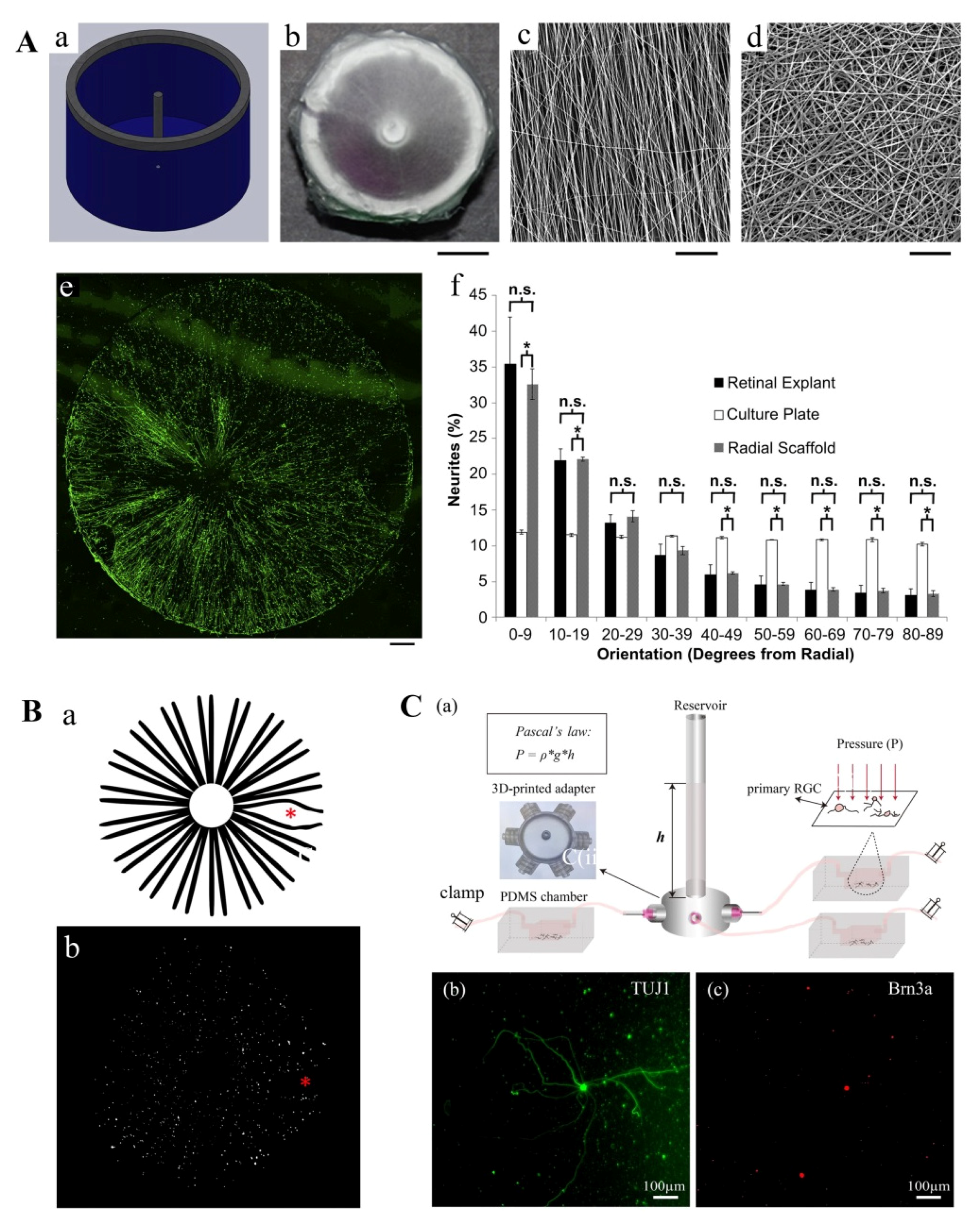 Micromachines 11 00612 g005 Micromachines 11 00612 g005
