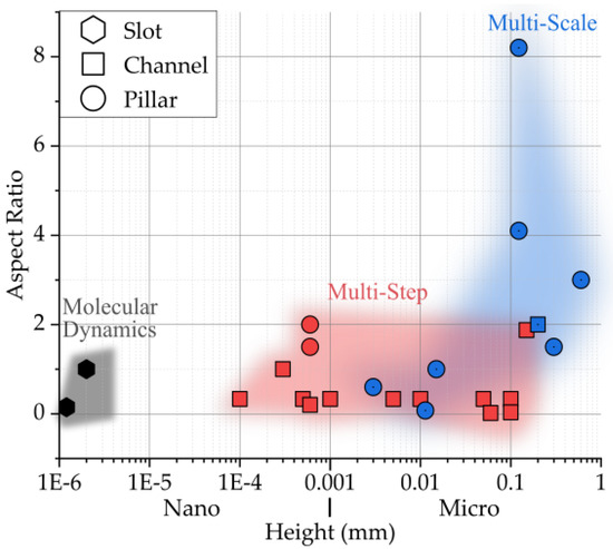 28番 Experimental Validation of Injection Molding Simulations of