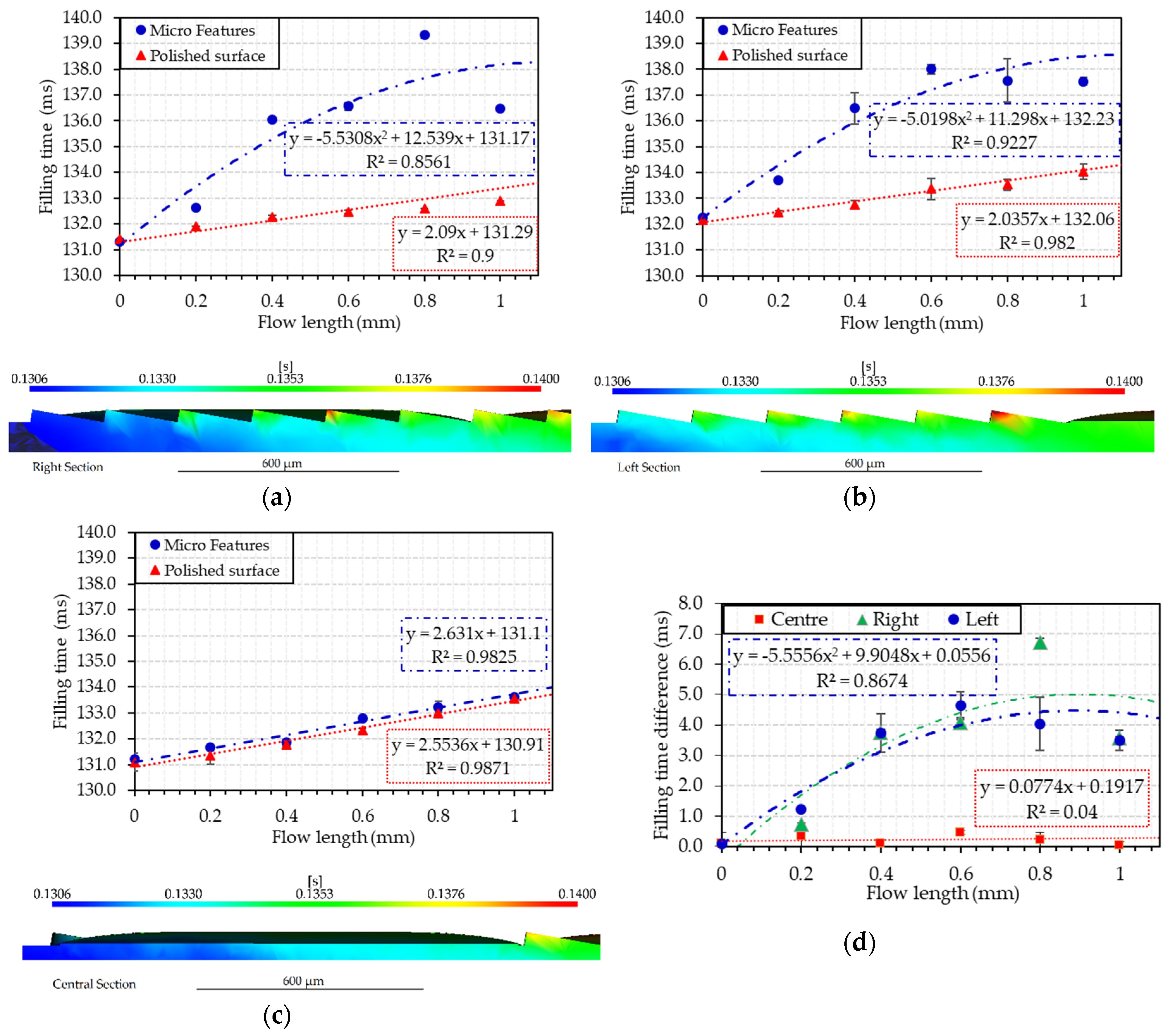 Micromachines 11 00614 g017 Micromachines 11 00614 g017
