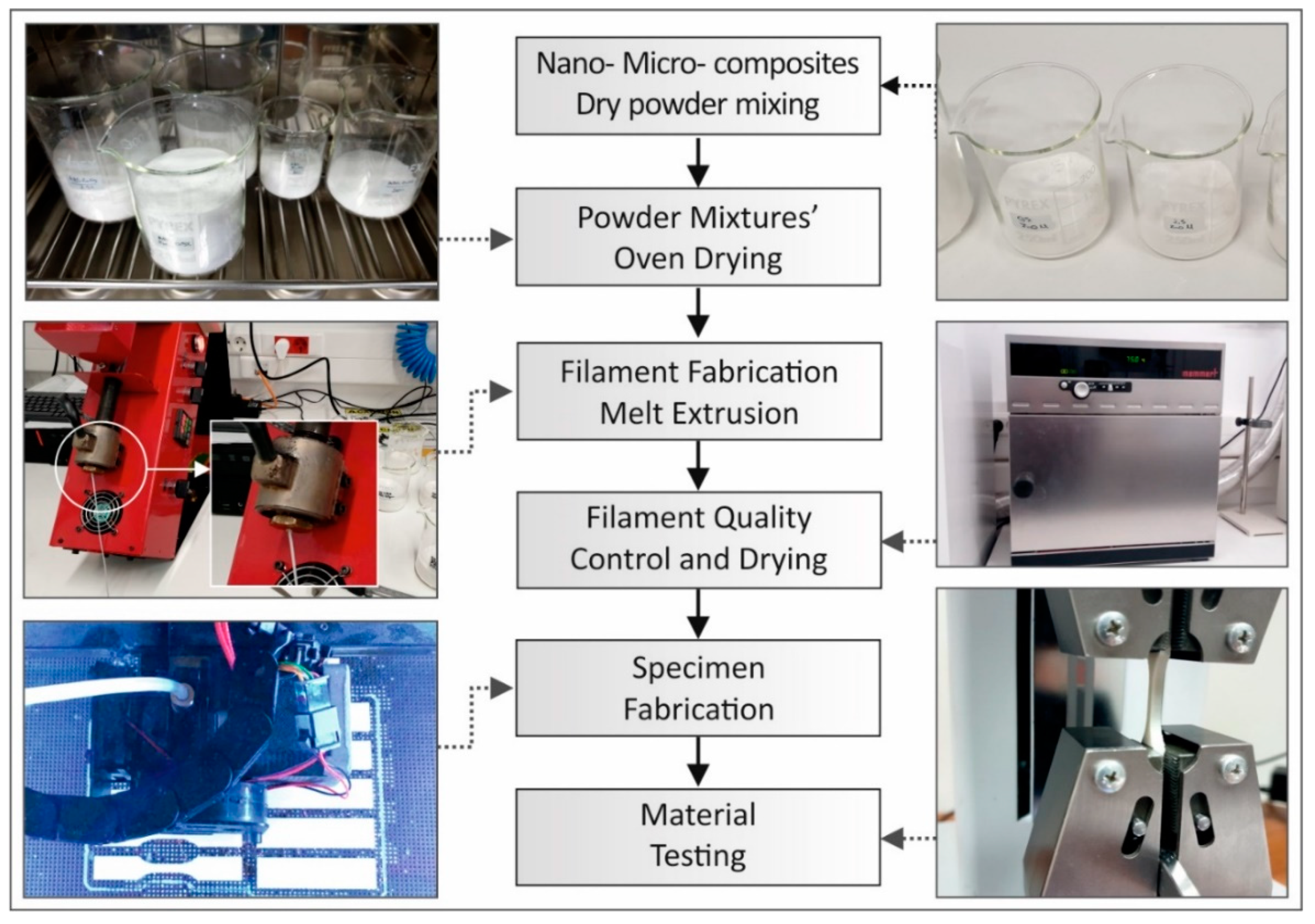 Micromachines 11 00615 g001 Micromachines 11 00615 g001