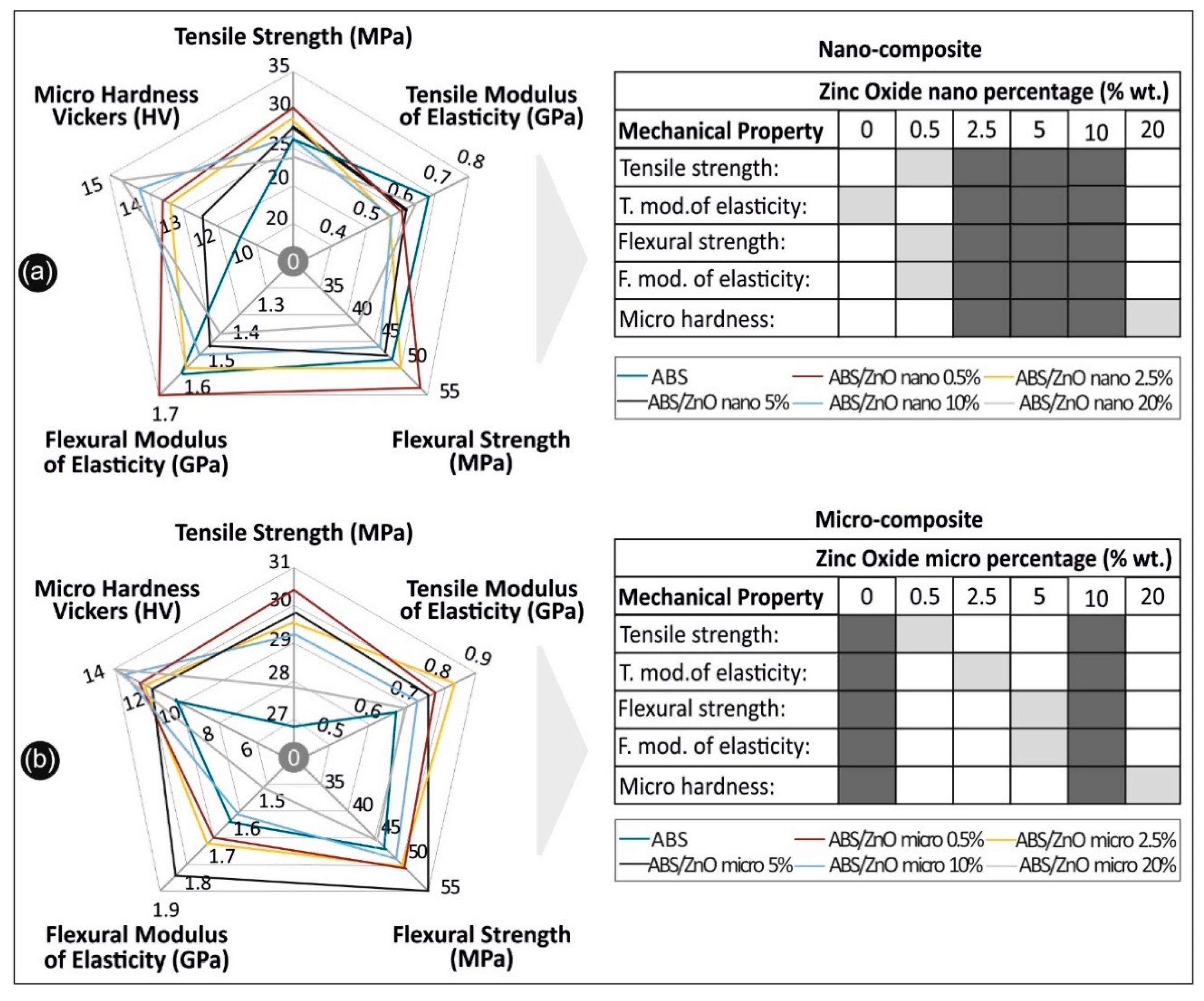 Micromachines 11 00615 g012 Micromachines 11 00615 g012