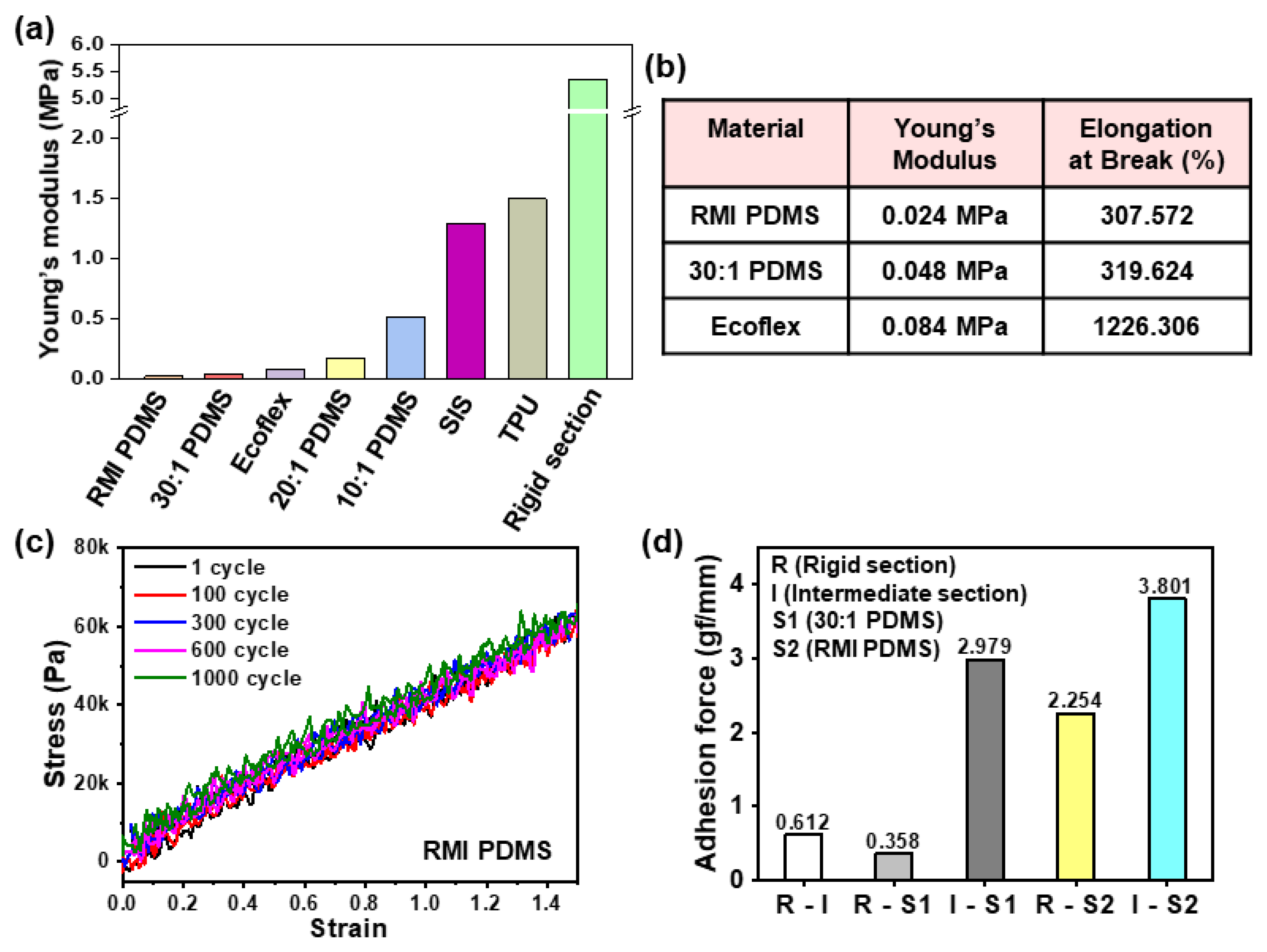 Micromachines 11 00617 g004 Micromachines 11 00617 g004