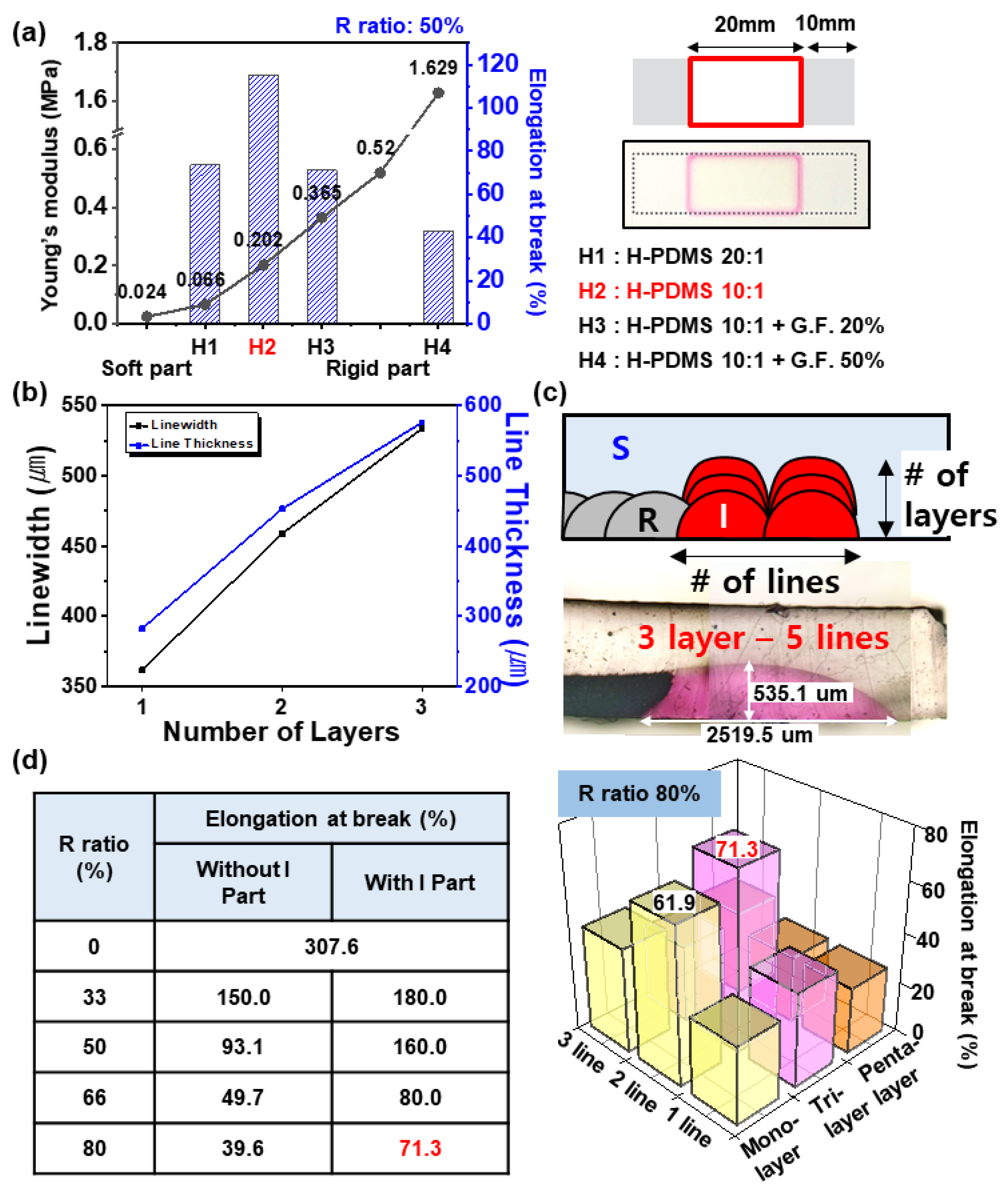 Micromachines 11 00617 g005 Micromachines 11 00617 g005
