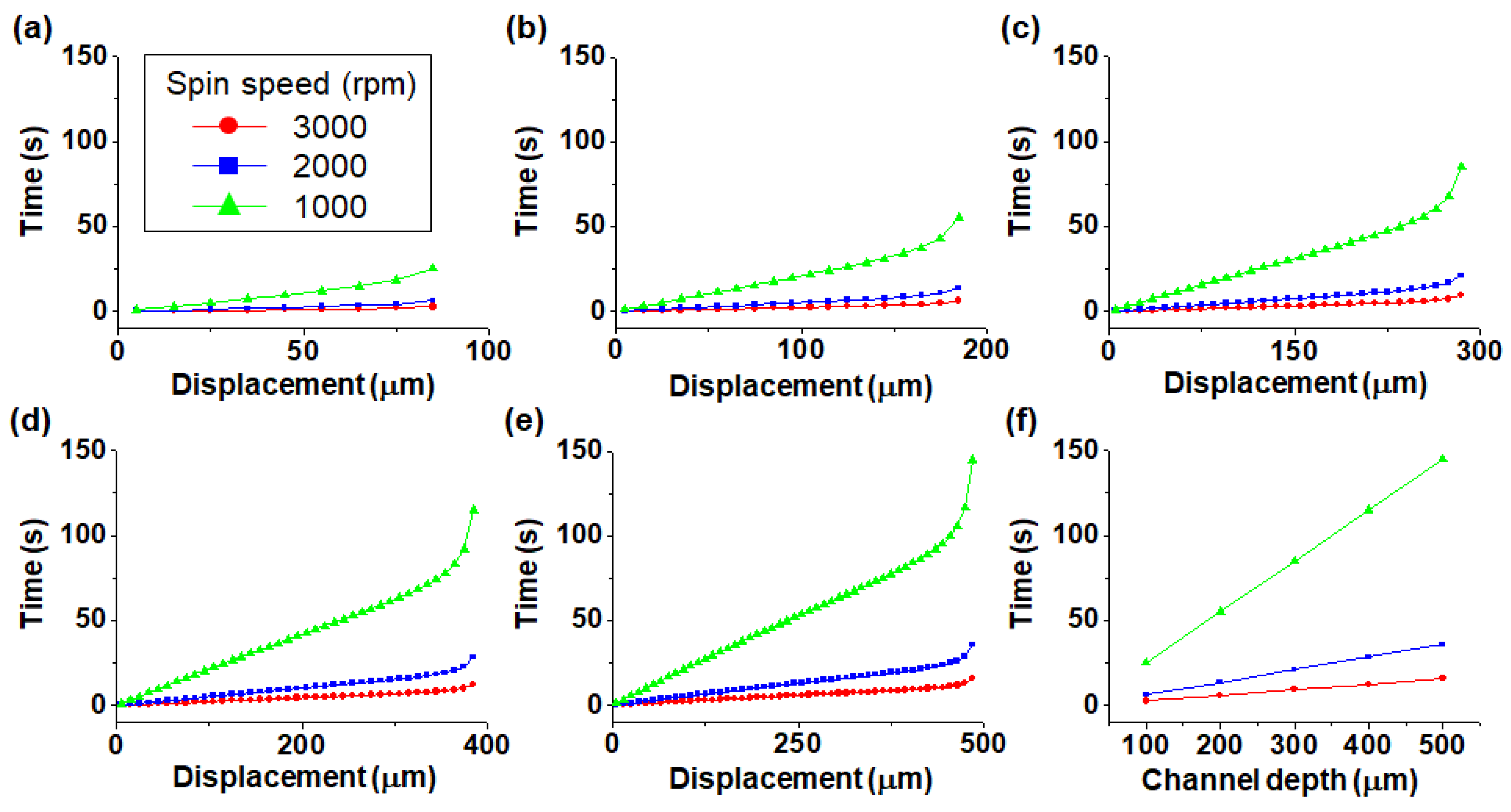 Micromachines 11 00618 g005