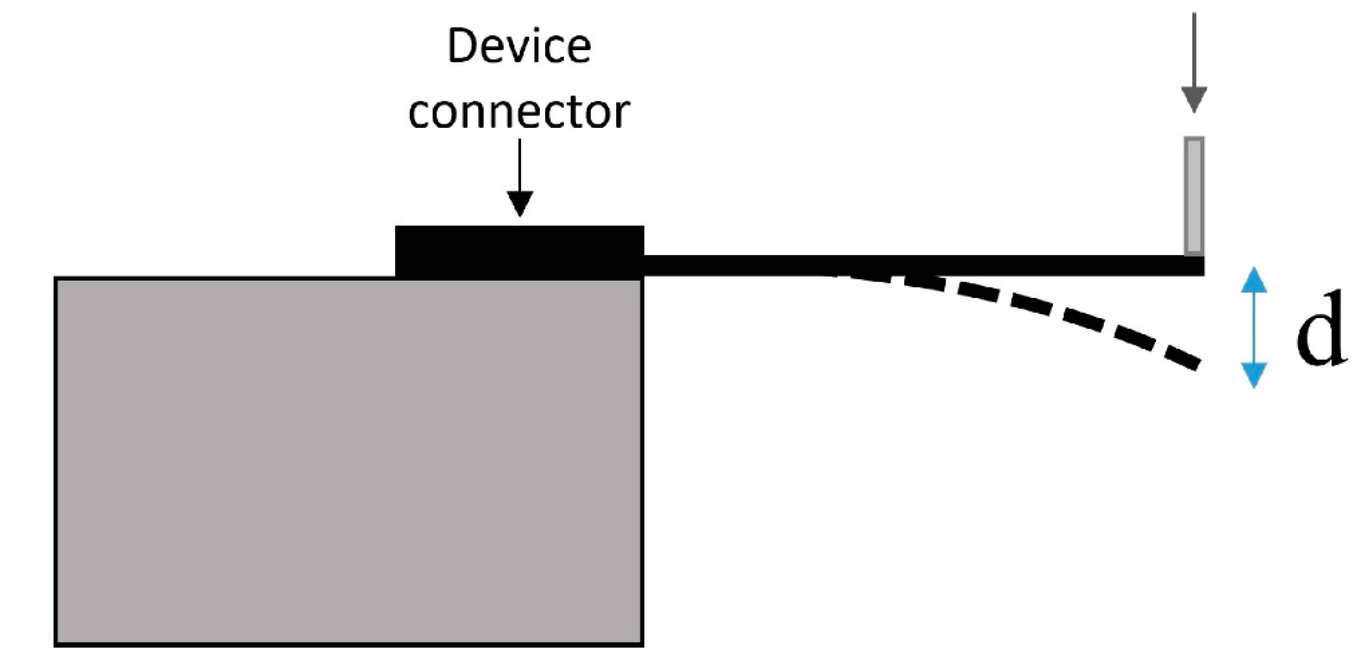 Micromachines 11 00619 g004 Micromachines 11 00619 g004