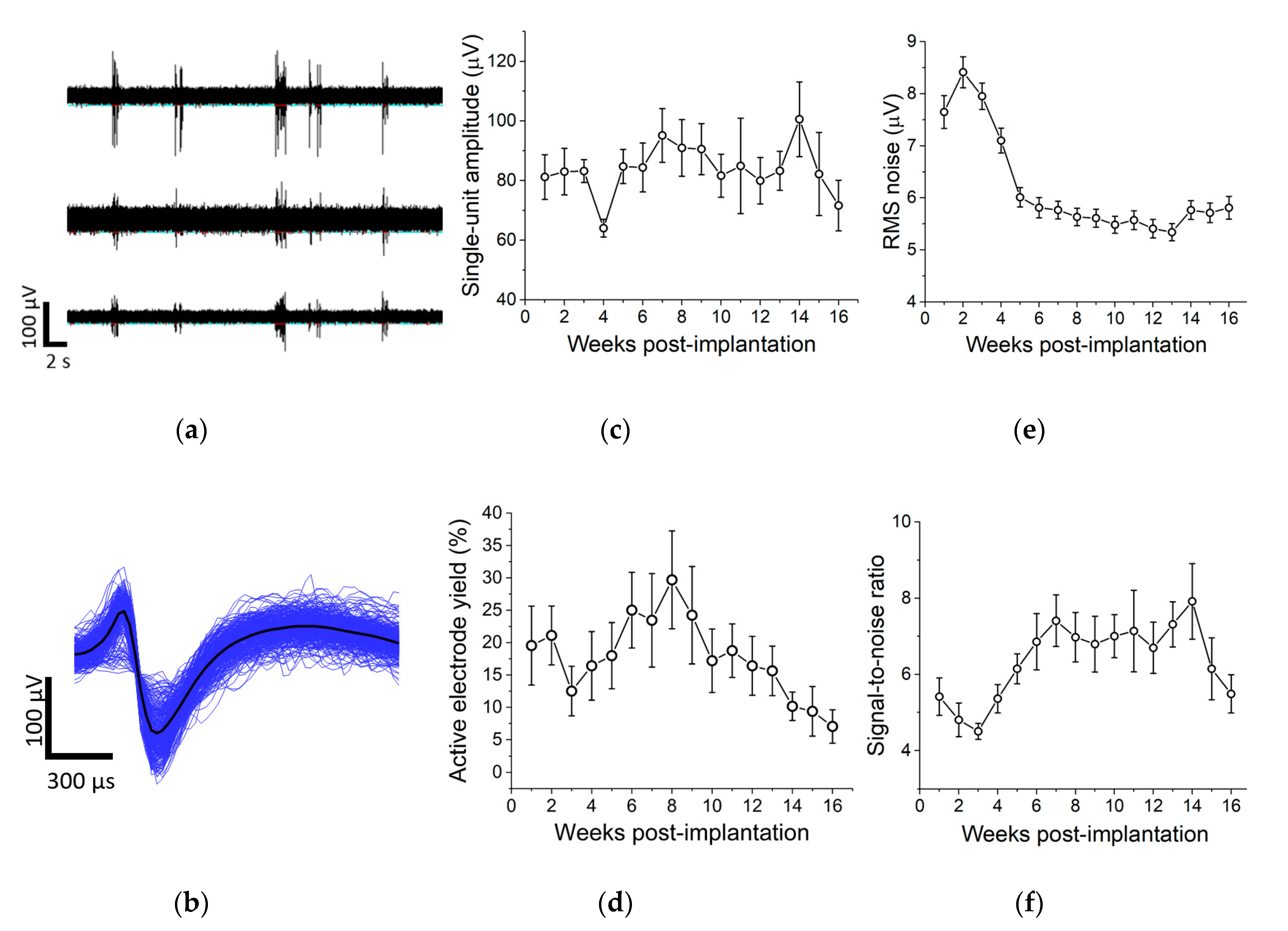 Micromachines 11 00619 g005 Micromachines 11 00619 g005