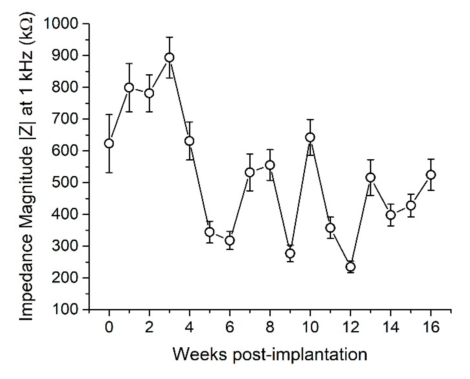 Micromachines 11 00619 g006 Micromachines 11 00619 g006
