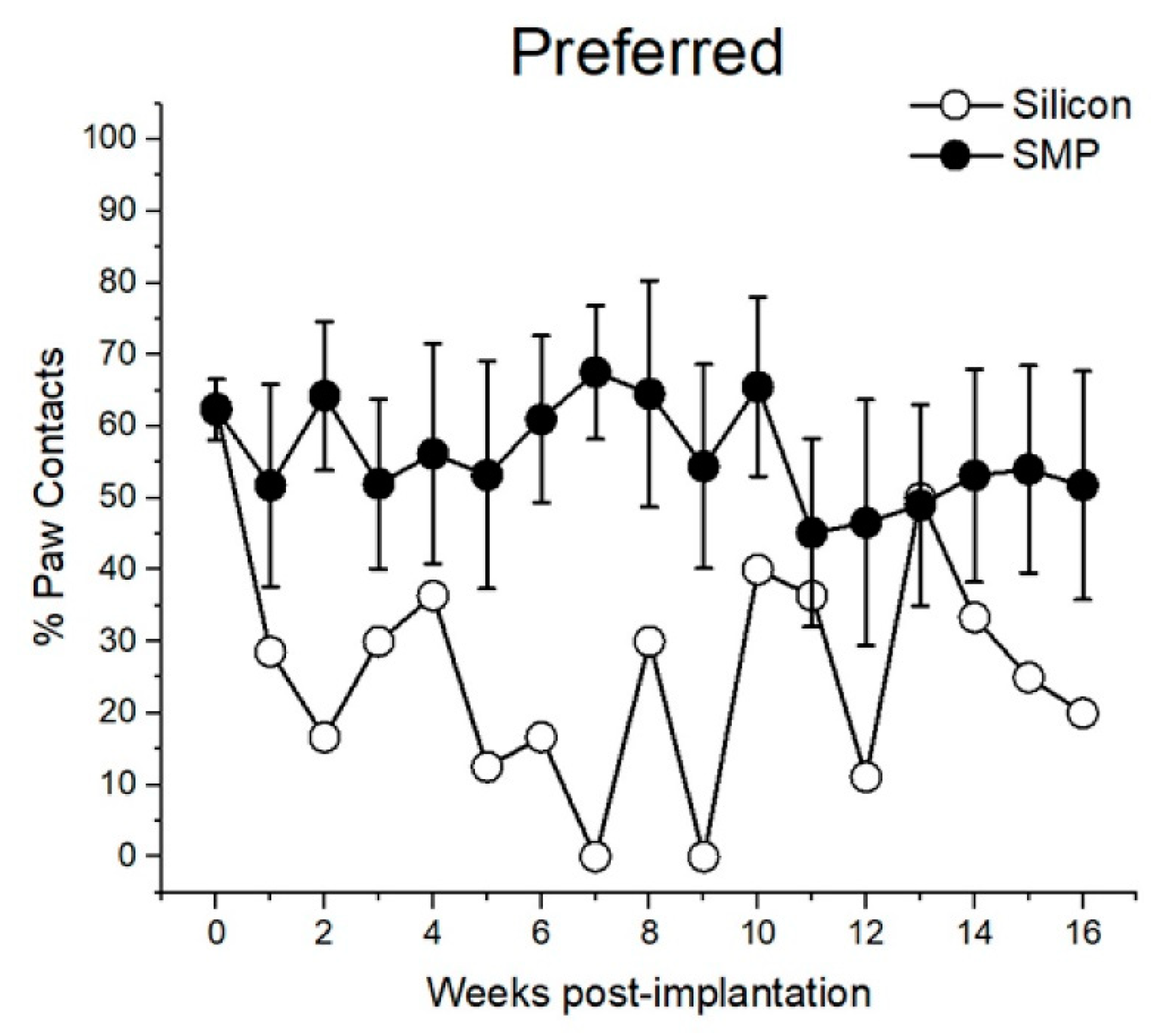 Micromachines 11 00619 g009 Micromachines 11 00619 g009