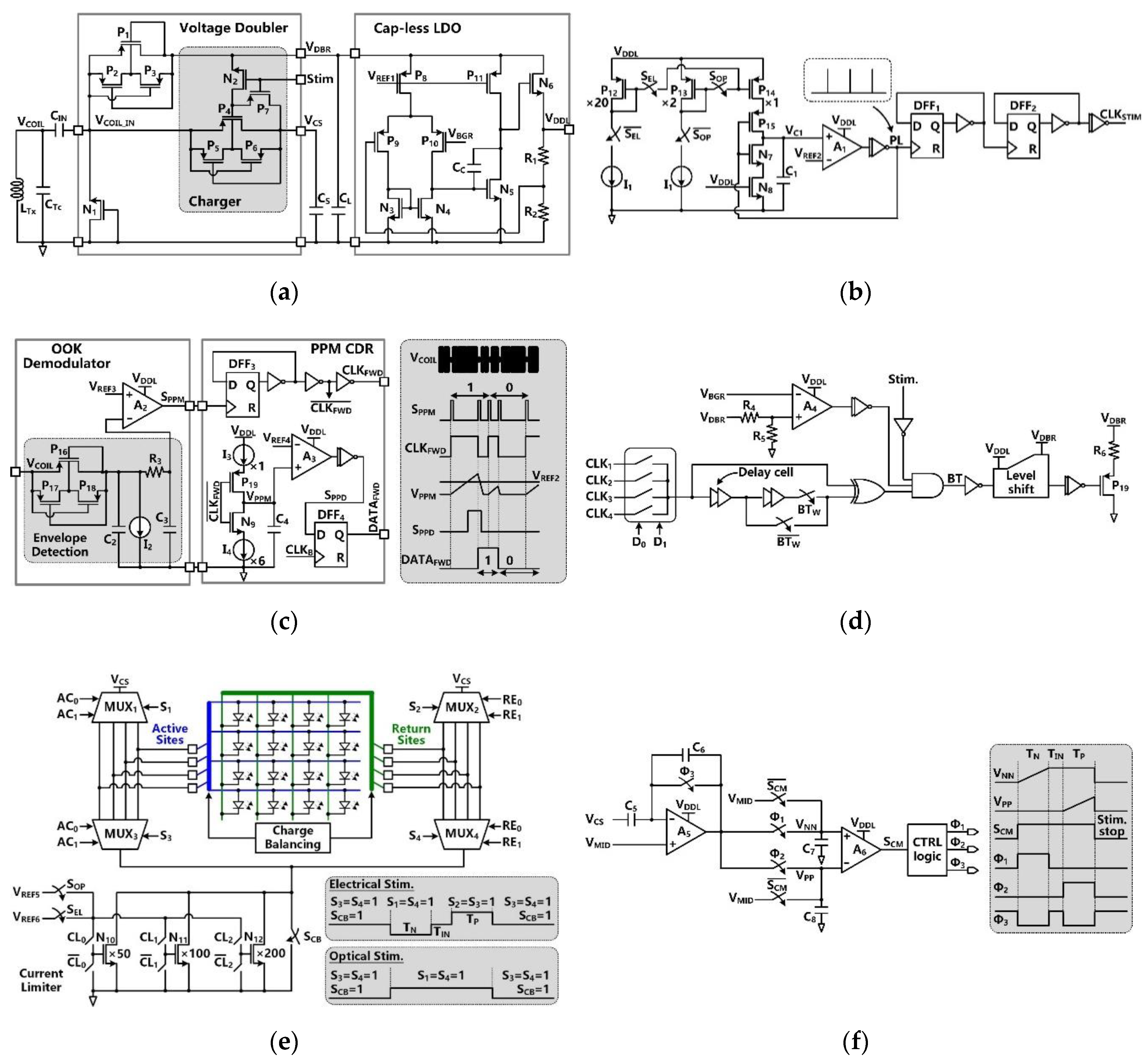 Micromachines 11 00621 g003 Micromachines 11 00621 g003