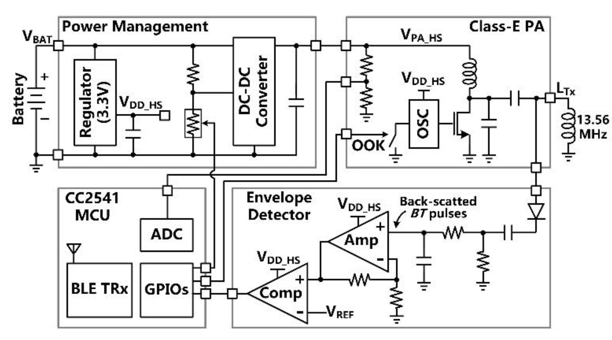 Micromachines 11 00621 g005 Micromachines 11 00621 g005