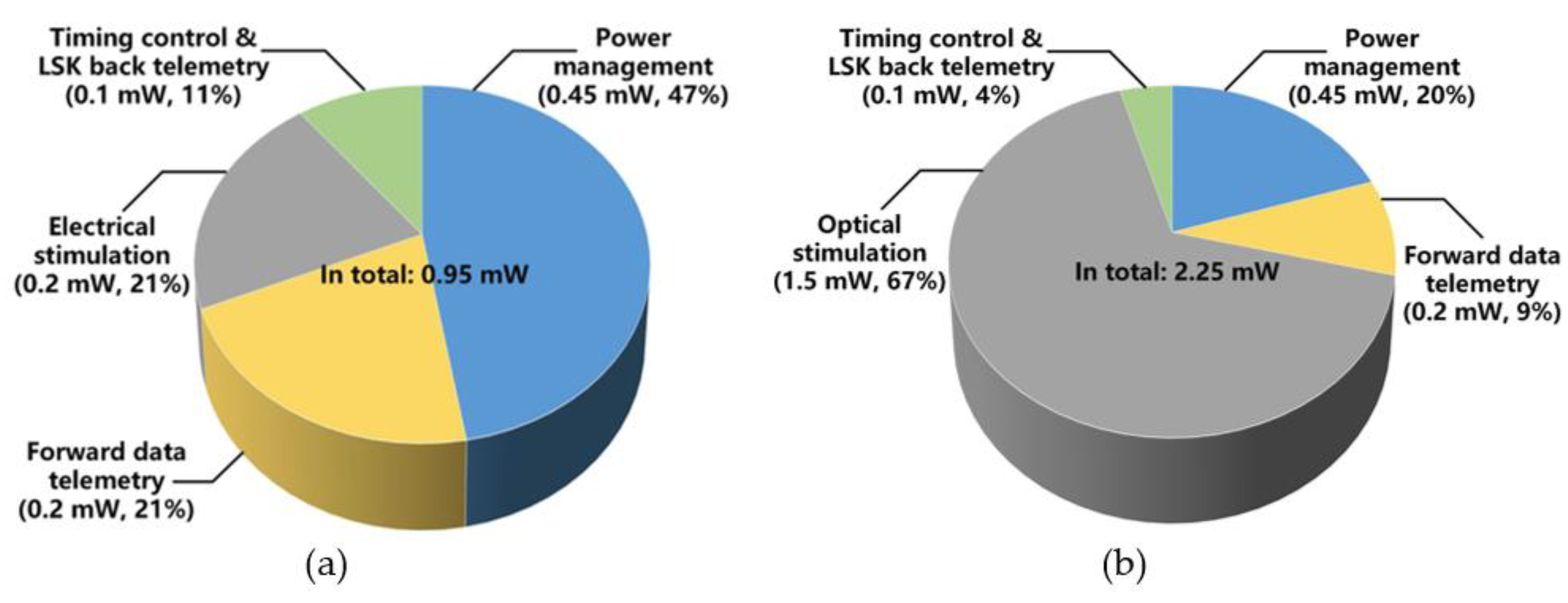 Micromachines 11 00621 g012 Micromachines 11 00621 g012