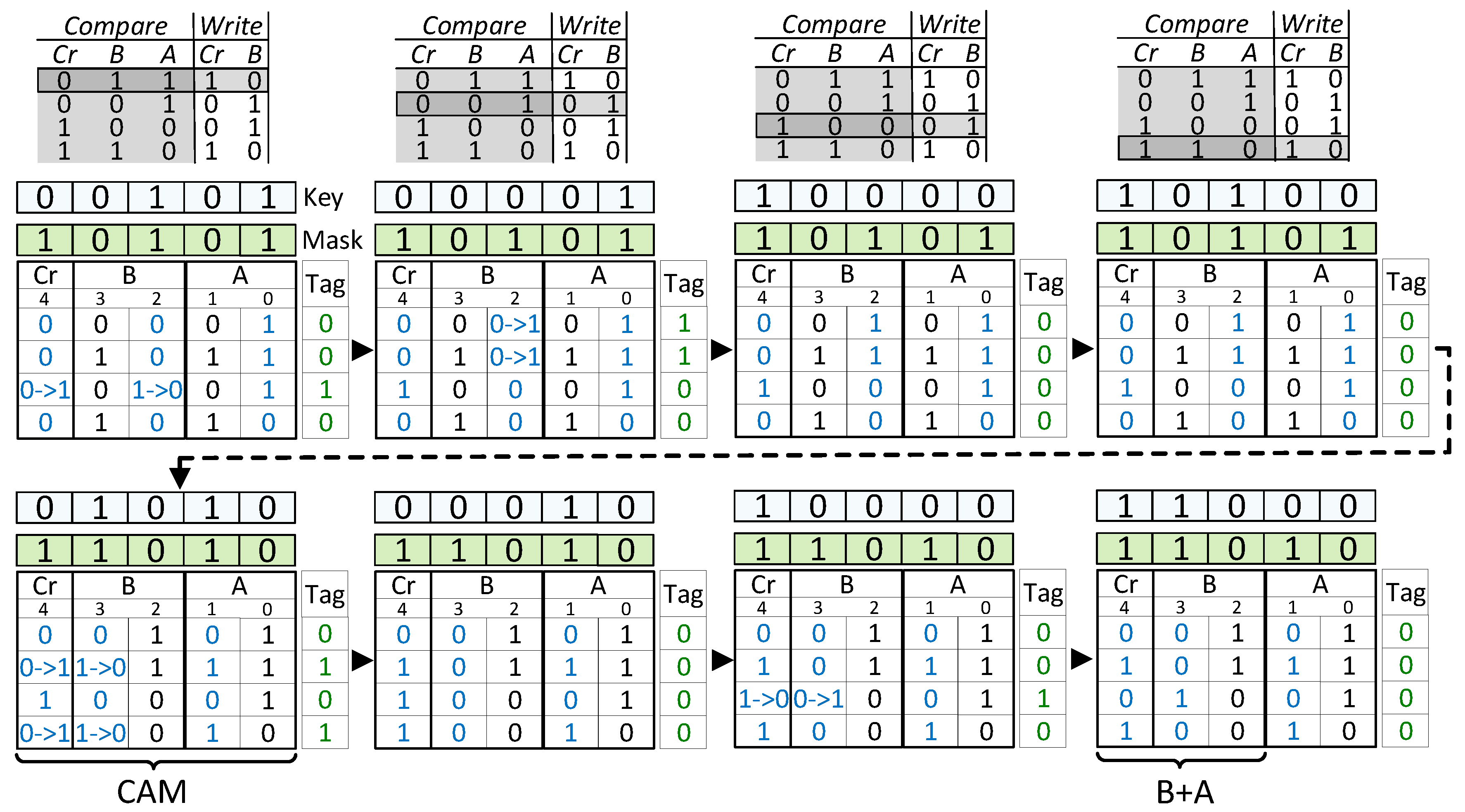 Micromachines 11 00622 g002